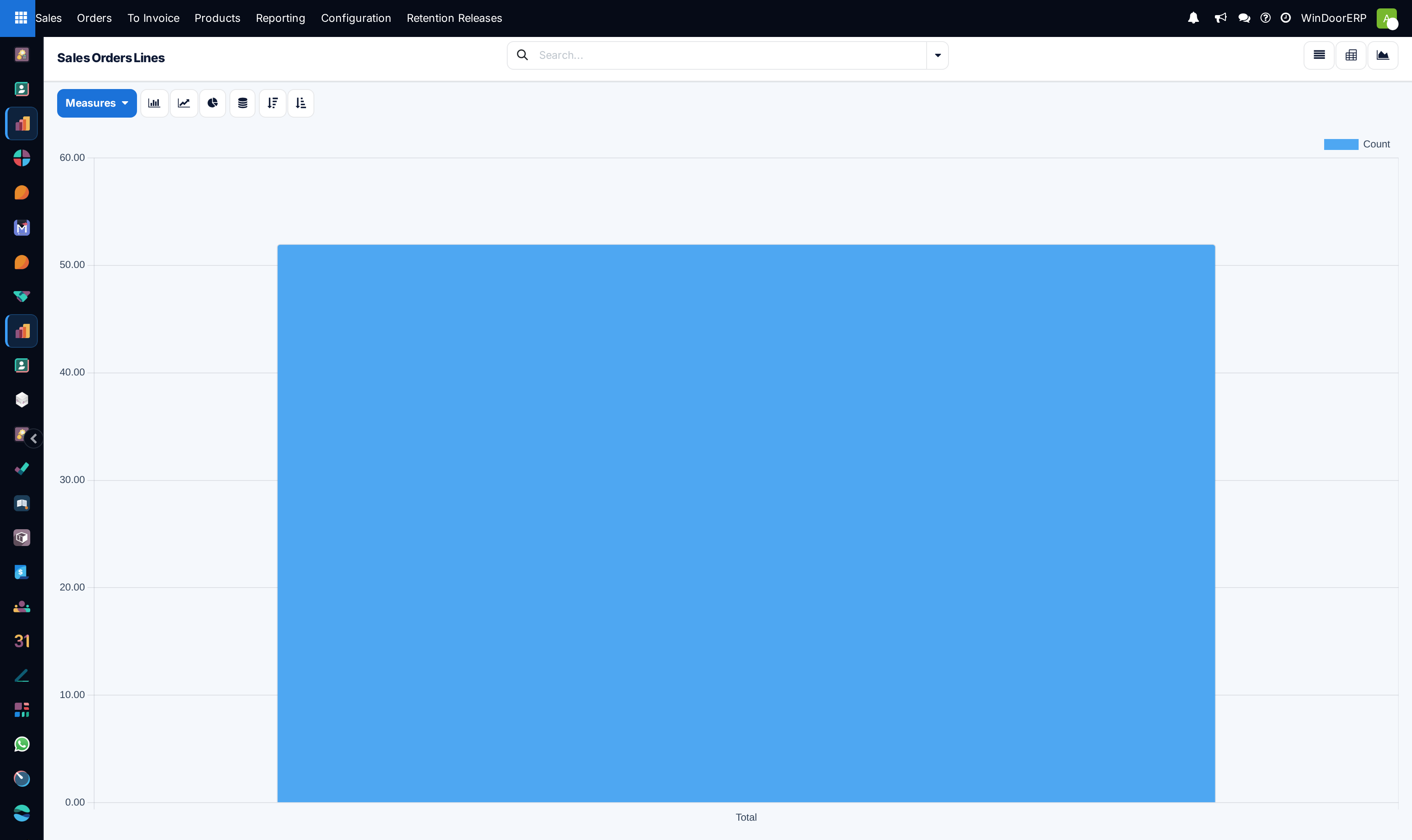 Order lines revenue and quantity bar graph