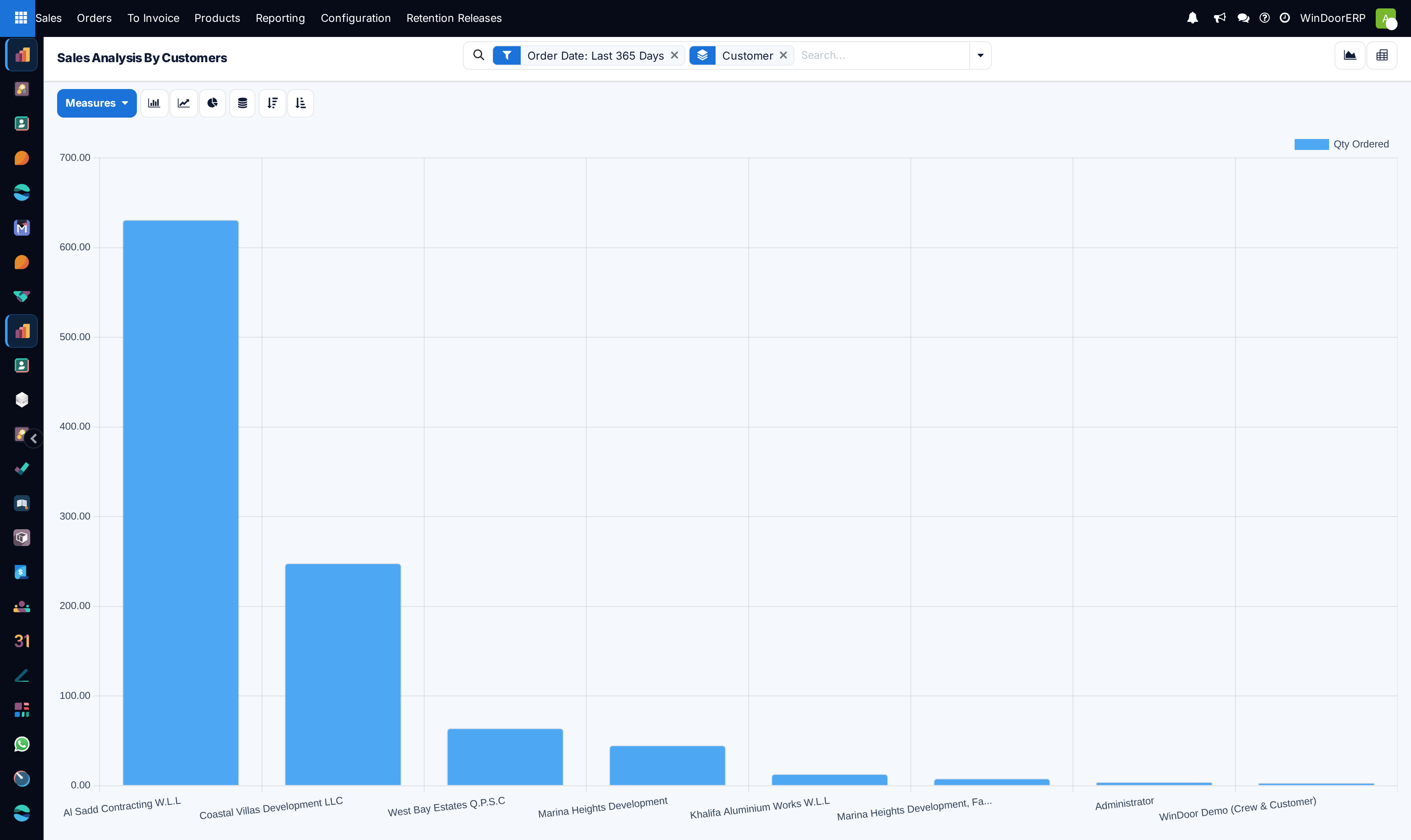Top customer revenue contribution bar chart