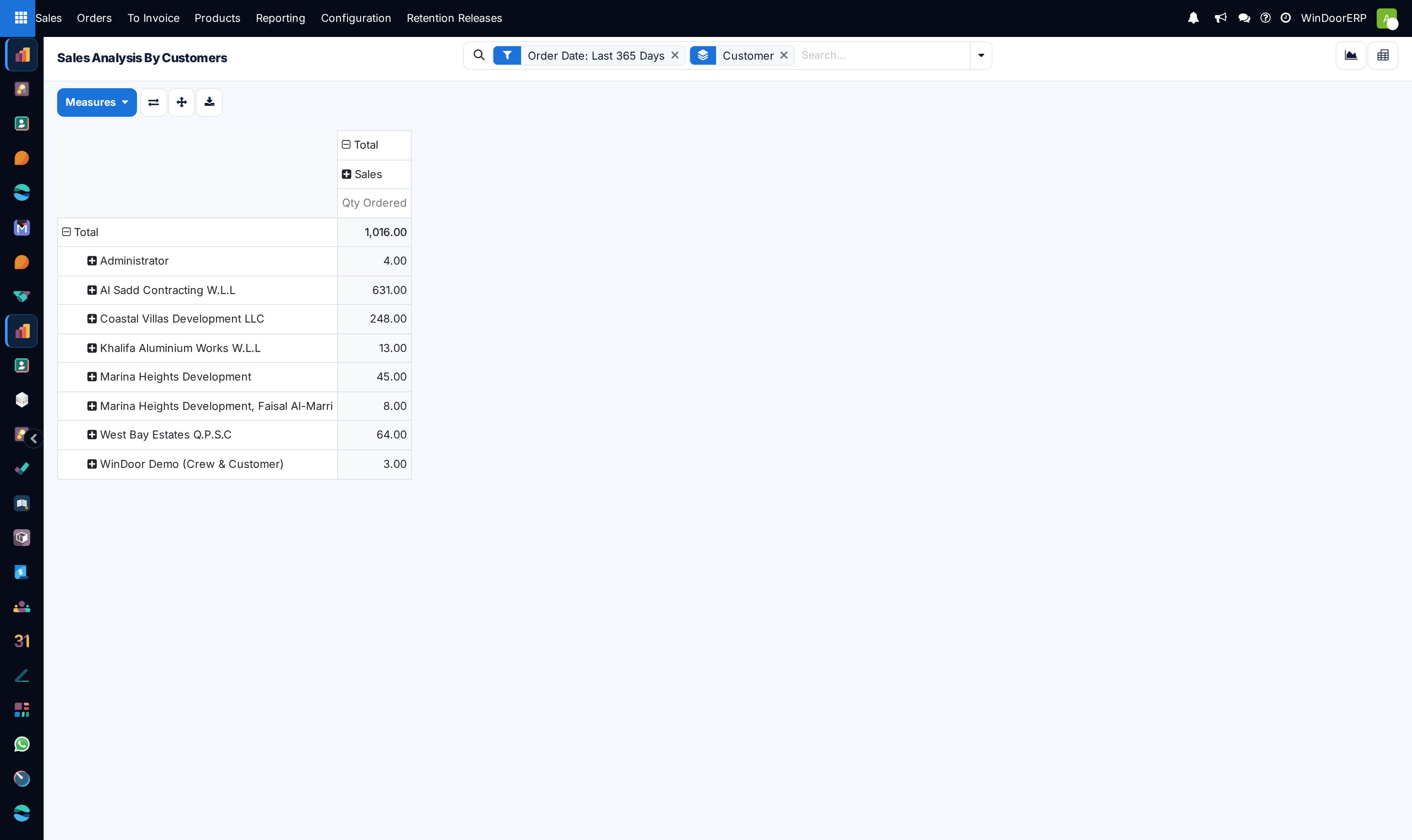 Customer analytical pivot table by sales volume and margin