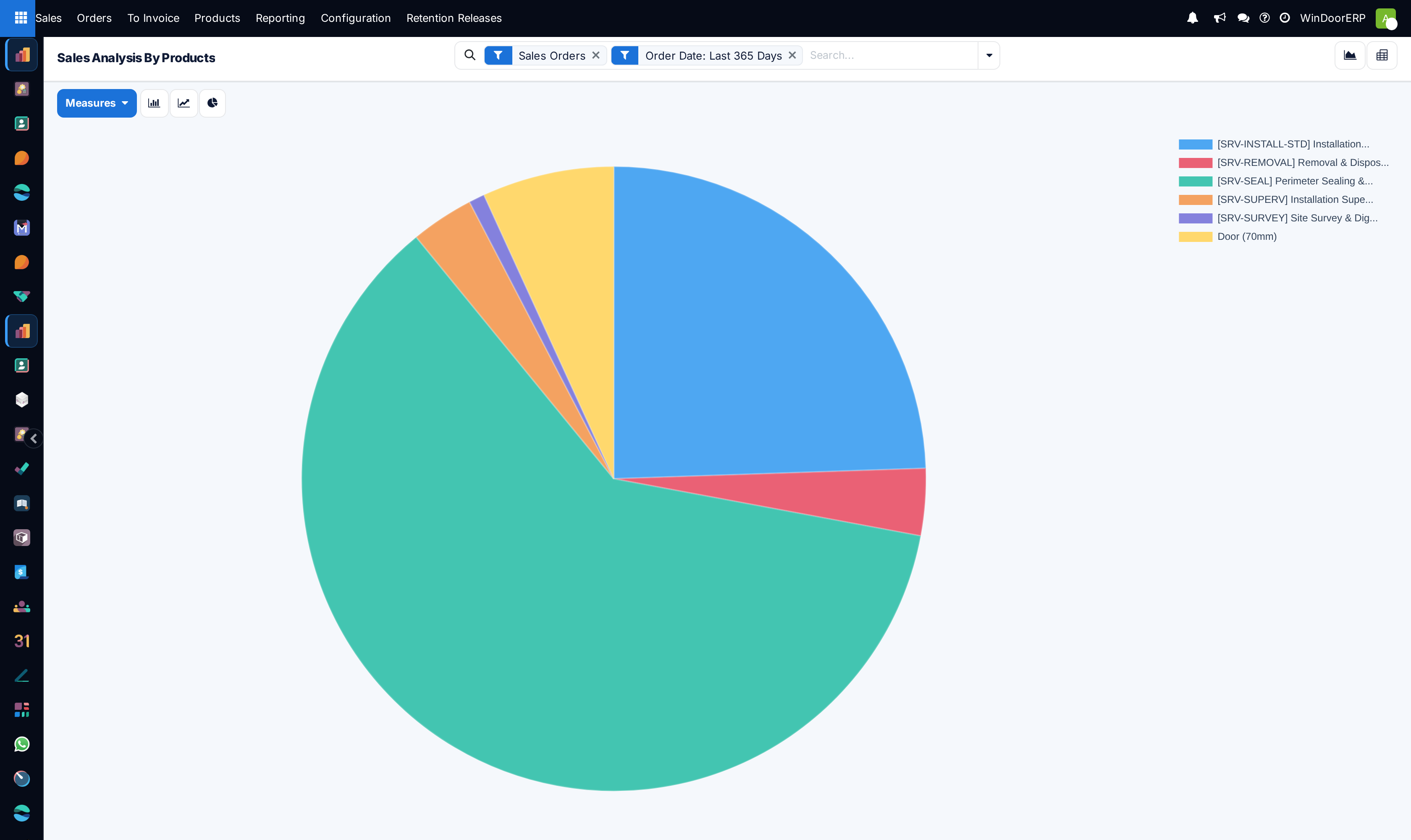 Product sales volume breakdown graph