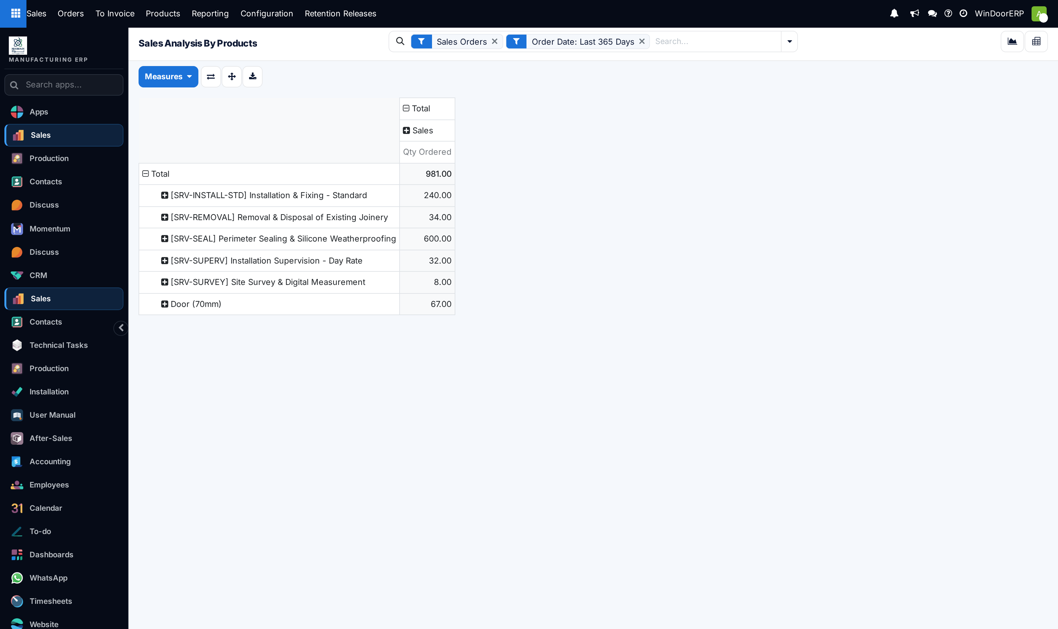 Product sales analytical pivot matrix