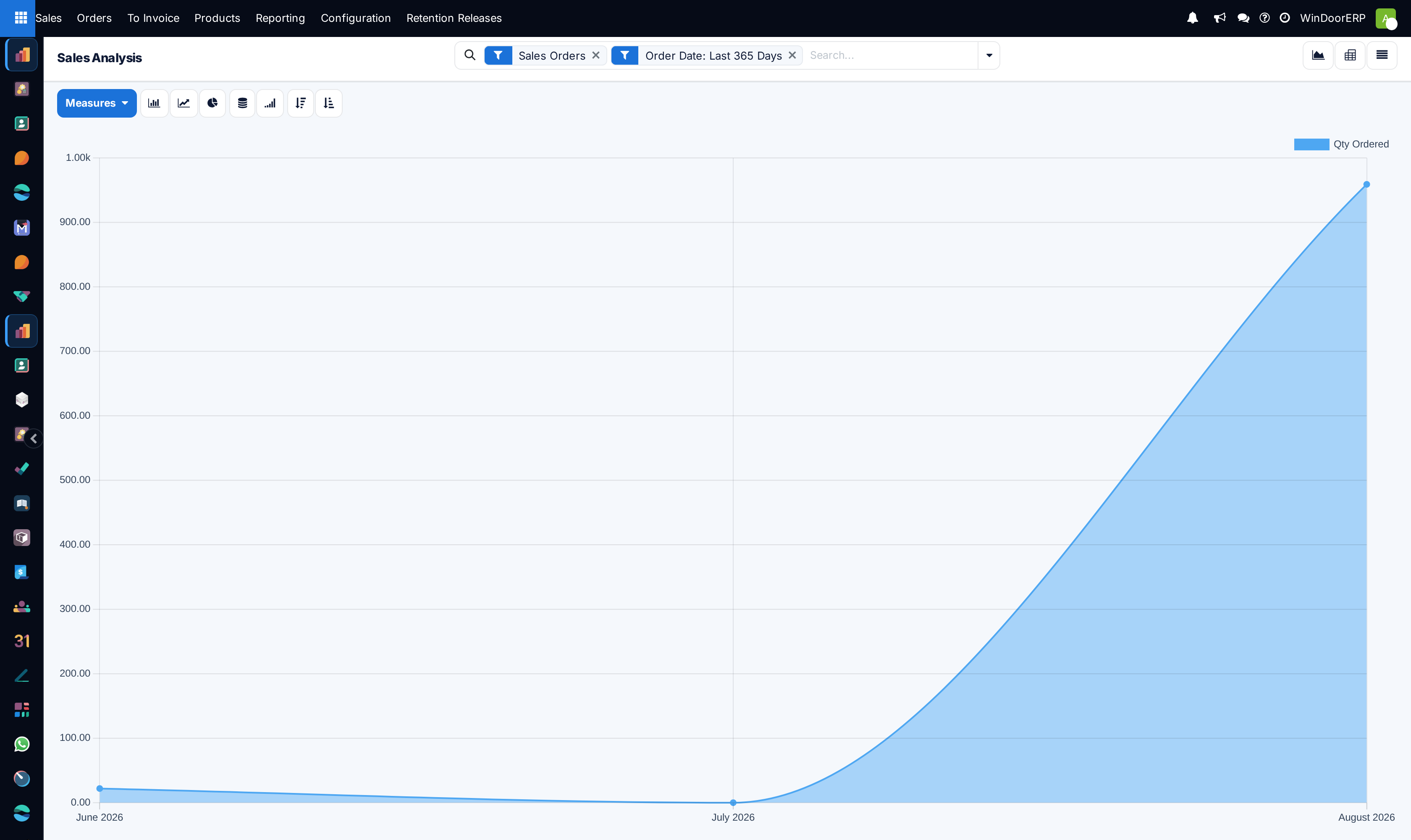 Executive sales revenue and margin trends bar chart