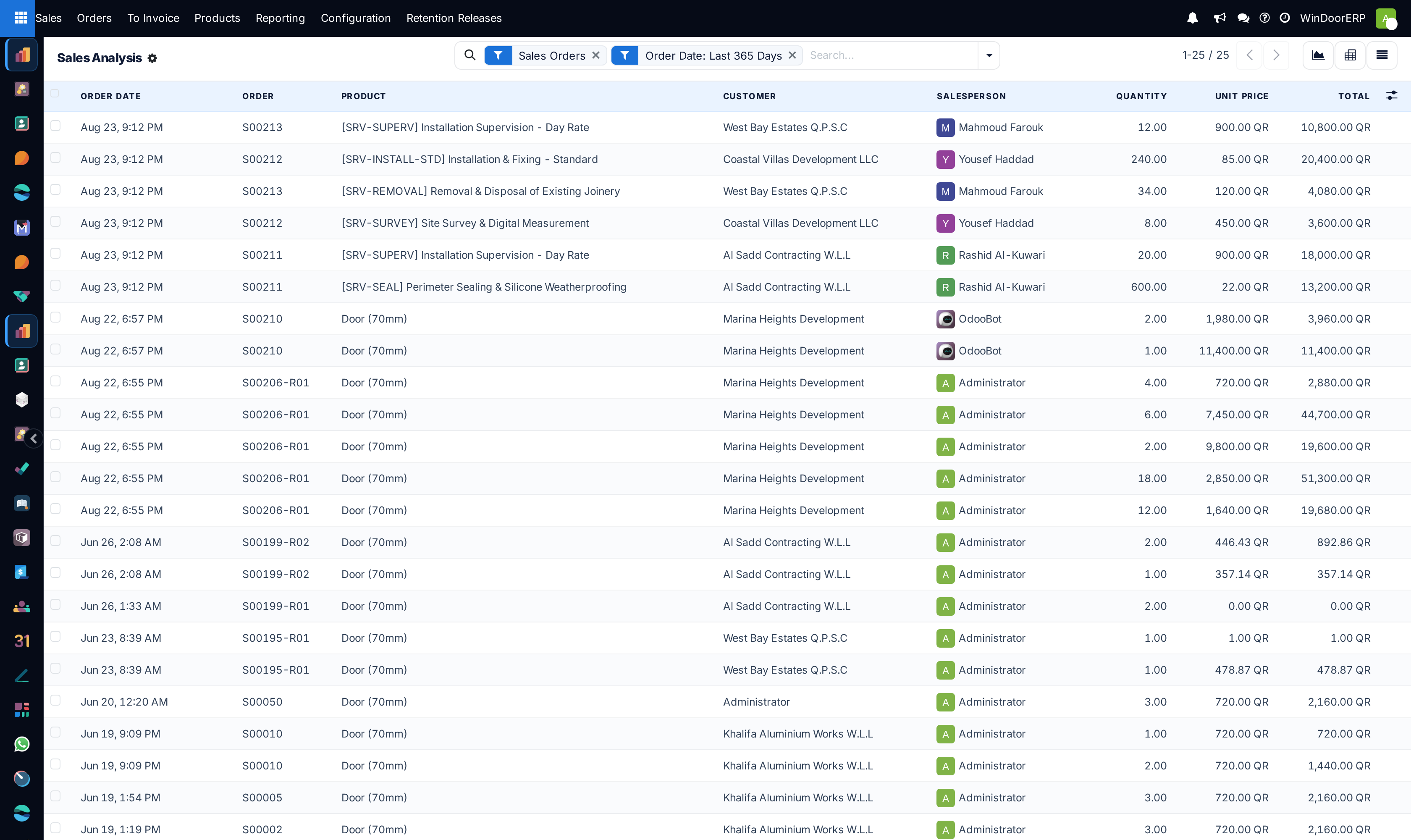 Sales reporting audit log list