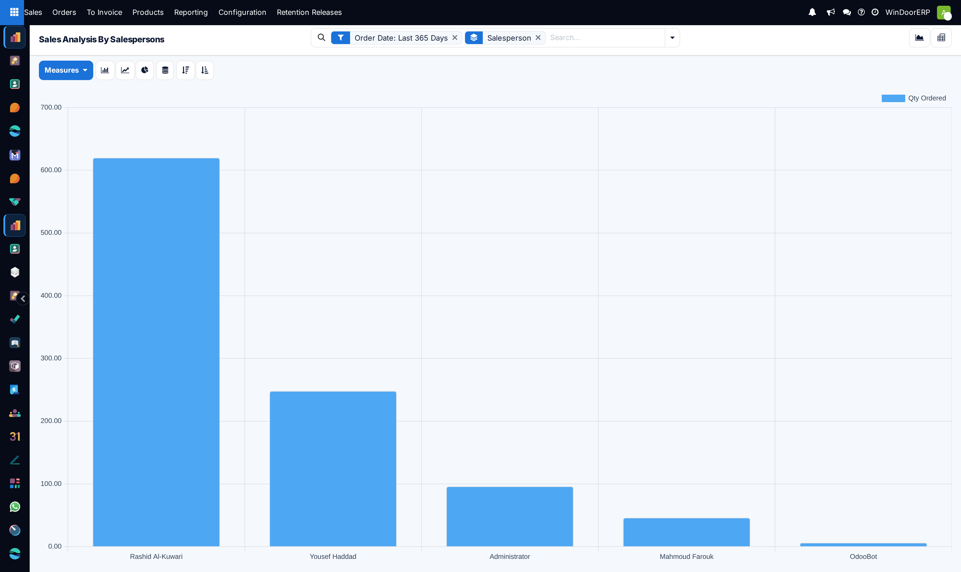 Sales representative revenue performance graph