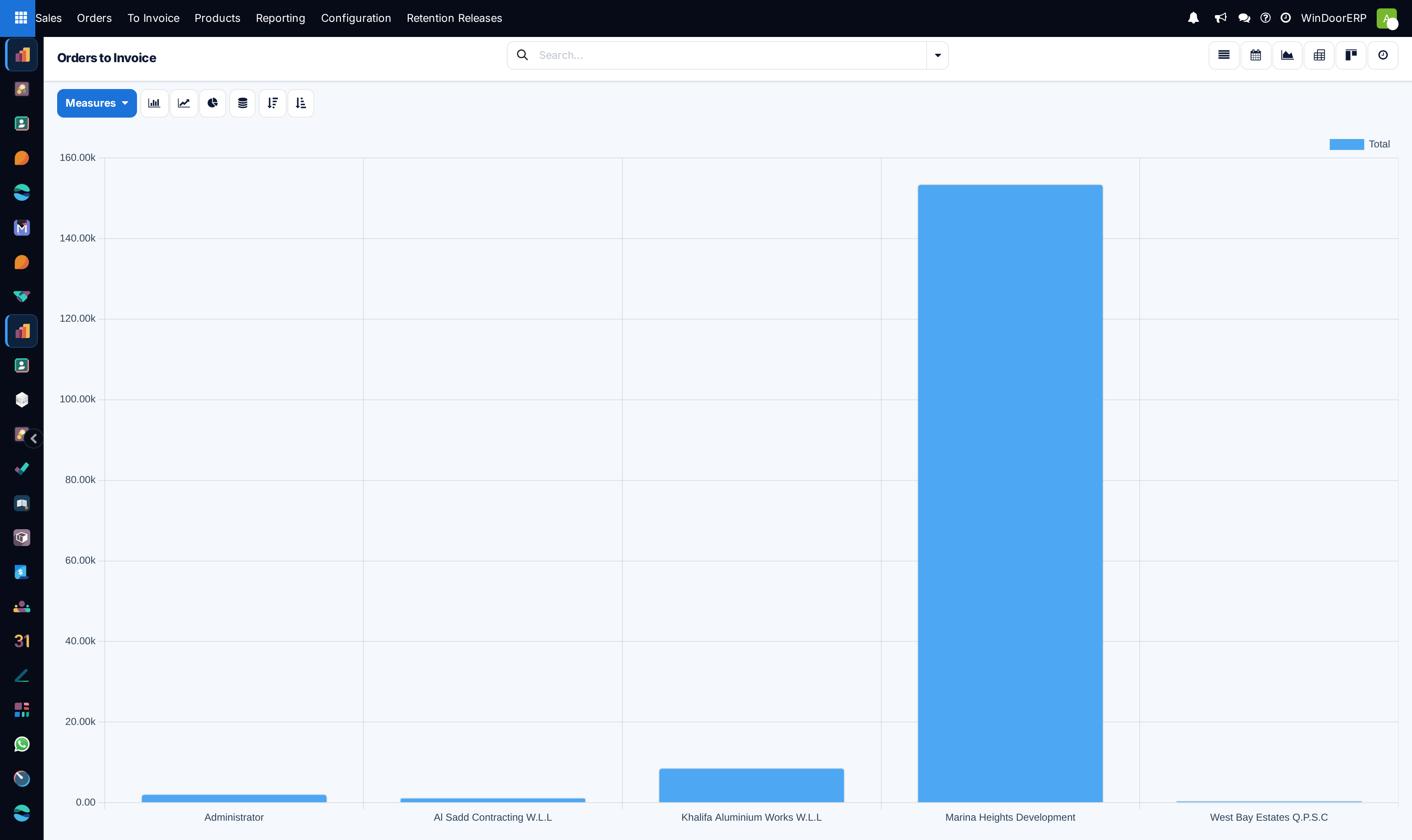 Invoicing status breakdown bar graph