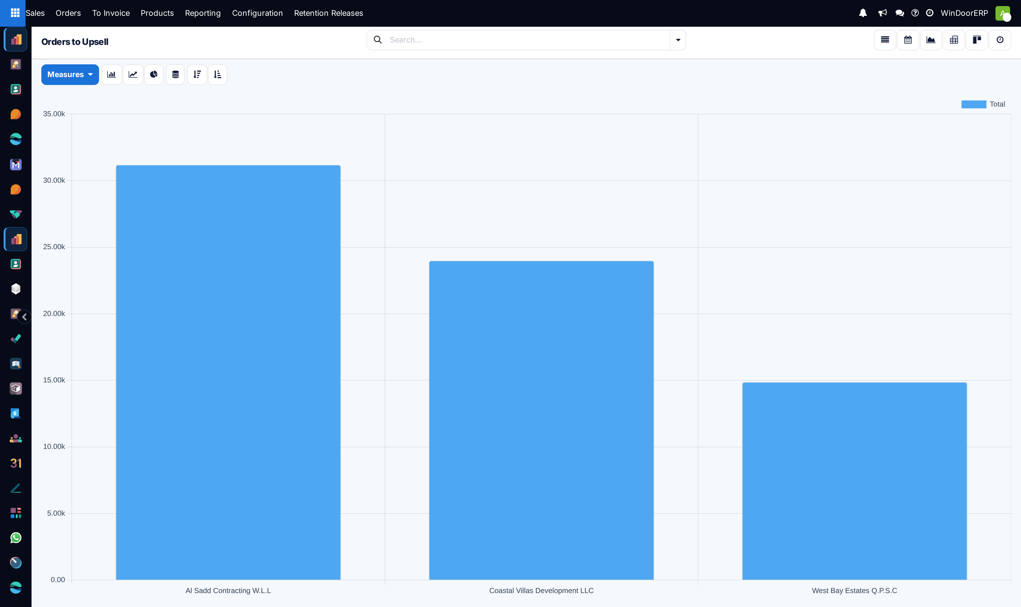 Upselling revenue trends bar graph