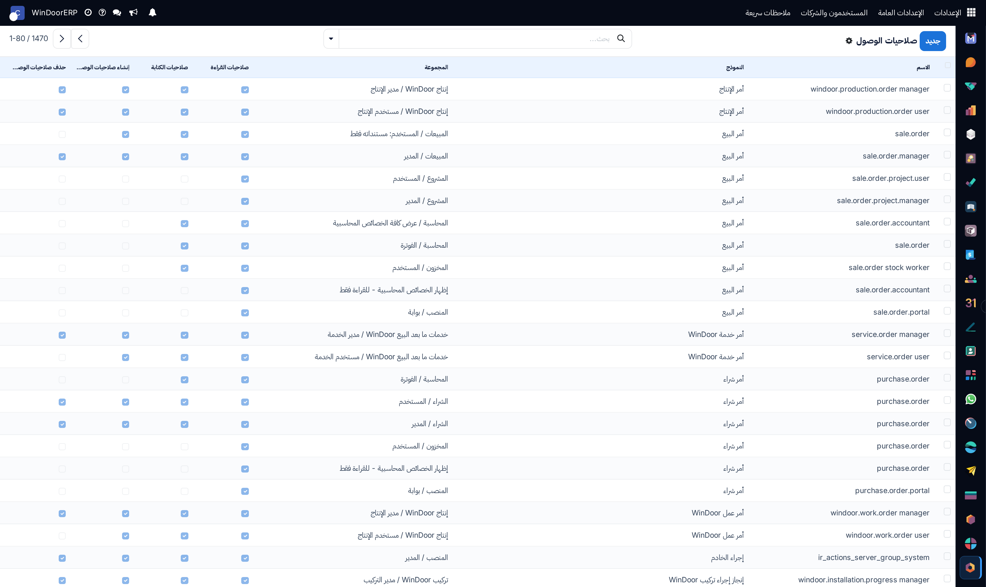 Model access rights (CRUD) registry list