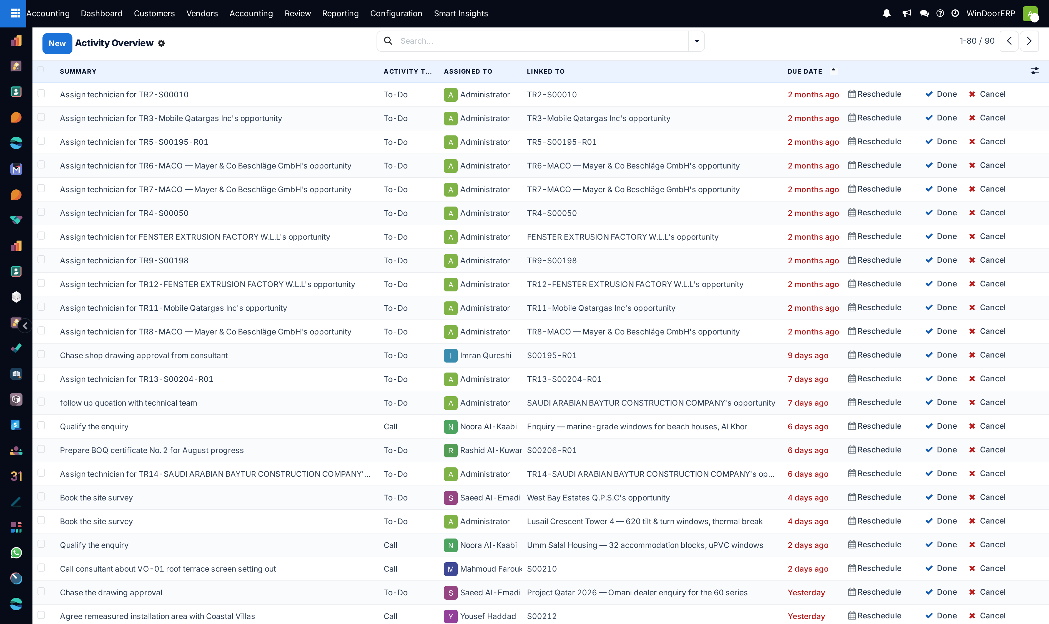 System activity overview list