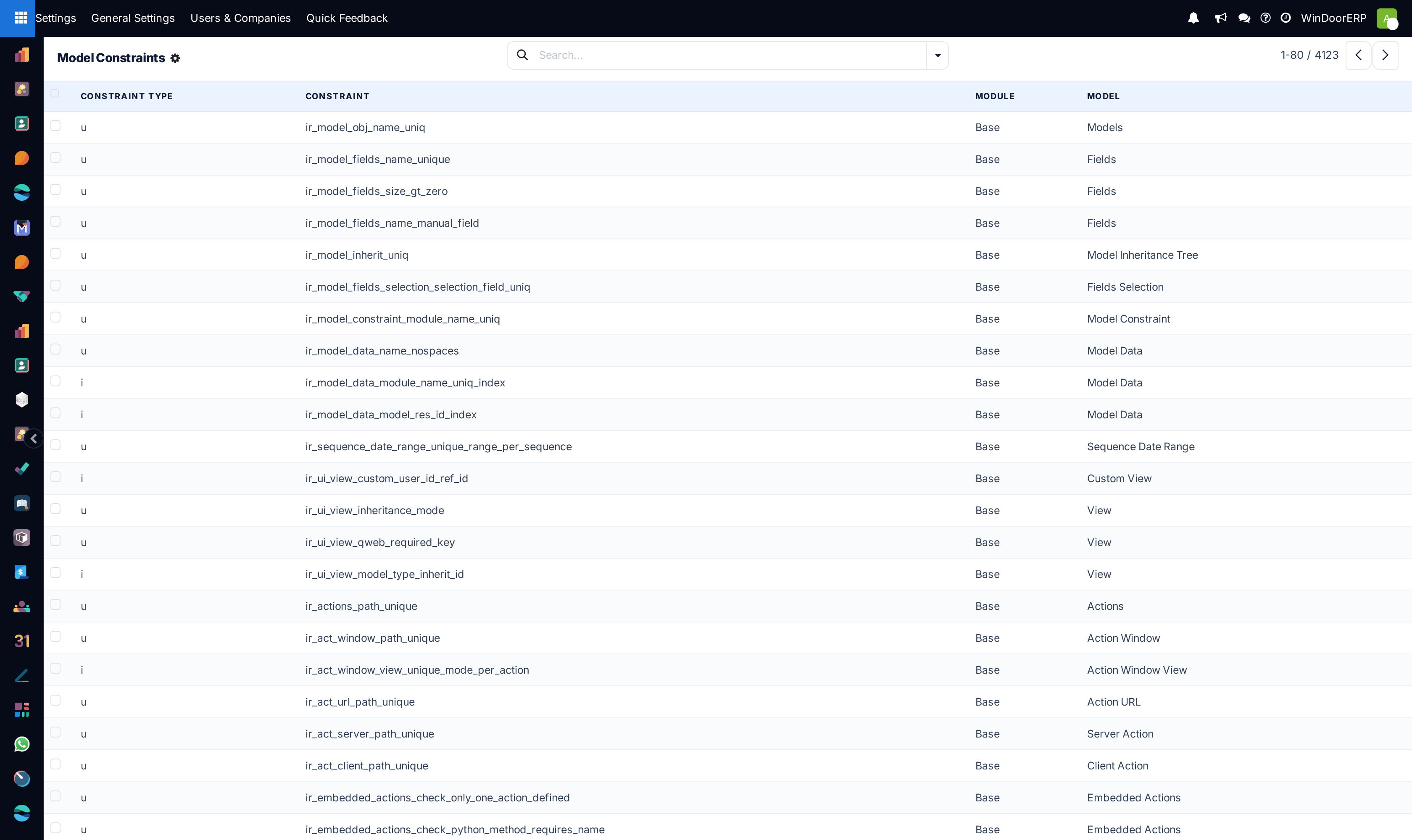 Database unique and SQL model constraints list