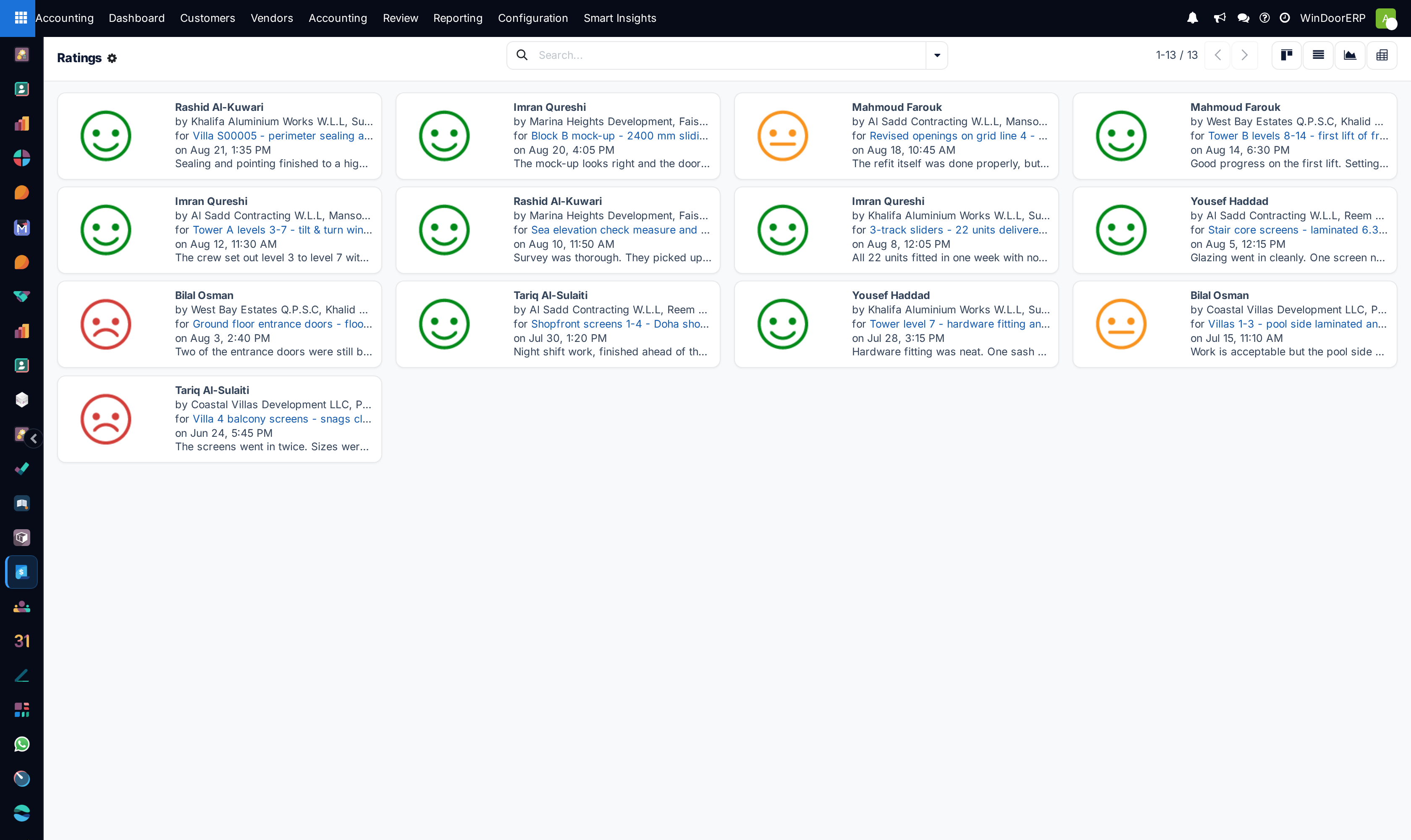Ratings kanban overview