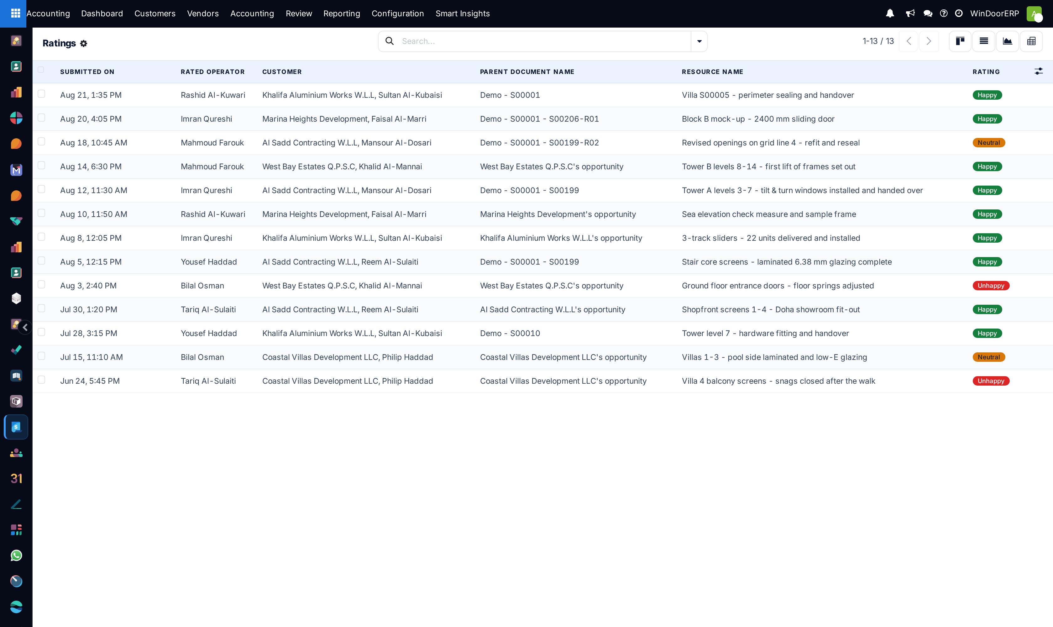 Customer satisfaction ratings list