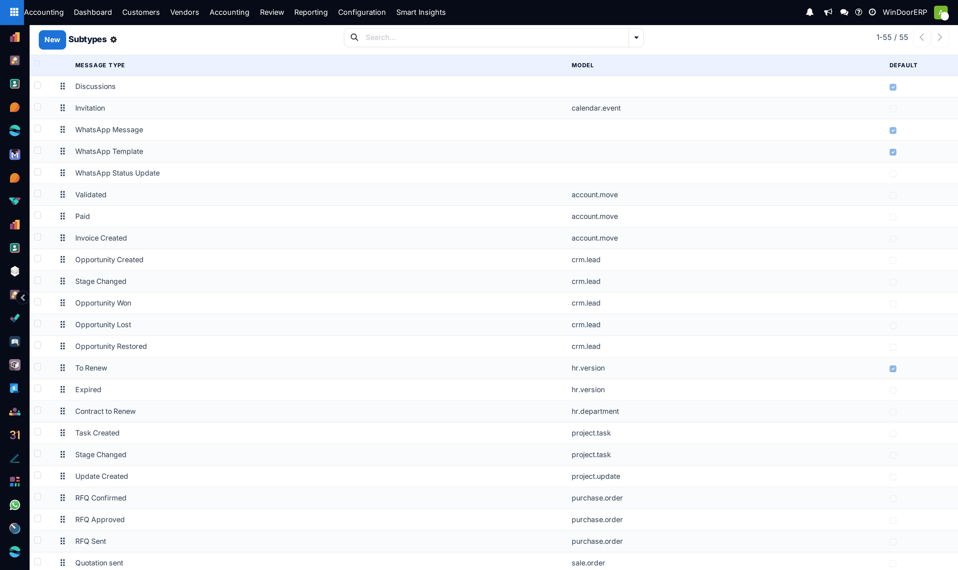 Chatter message subtype events list