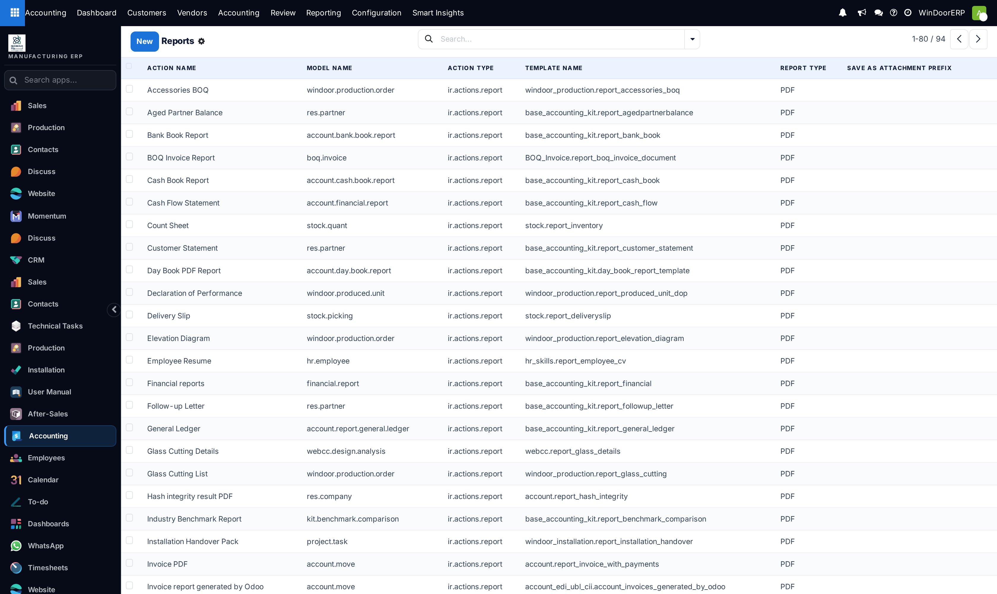 Reporting actions master list