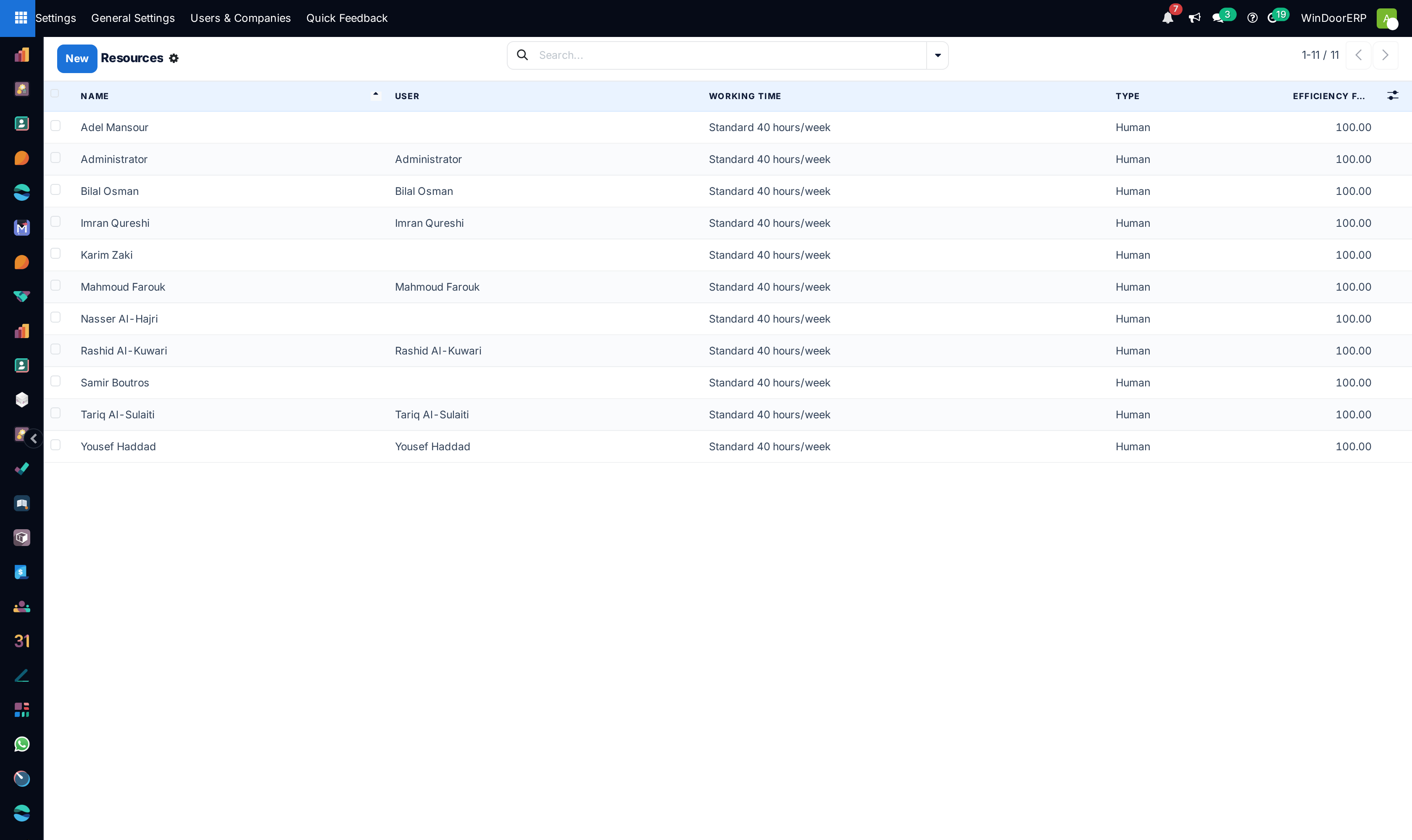 Operational human and machine resources list