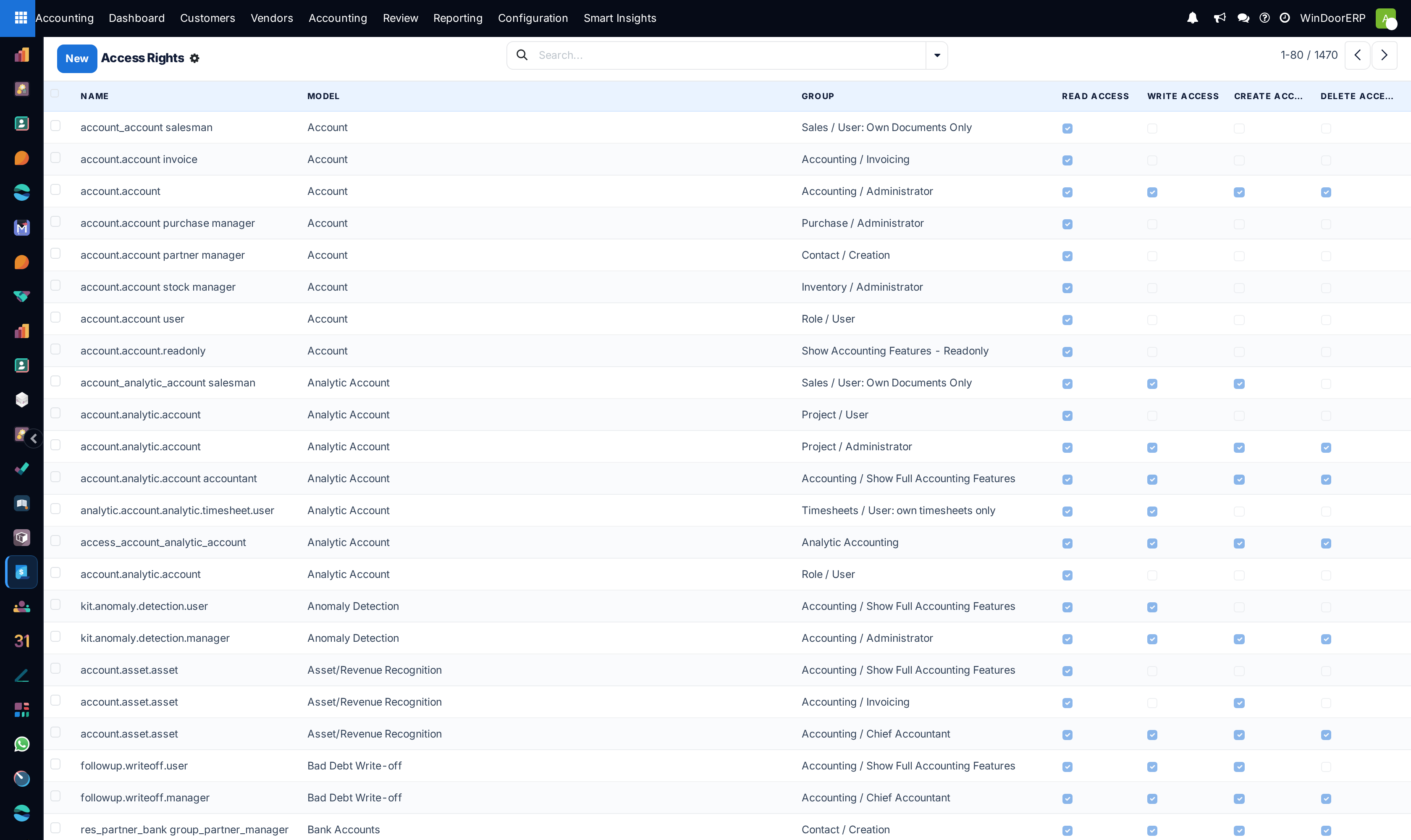 Model access rights (CRUD) registry list