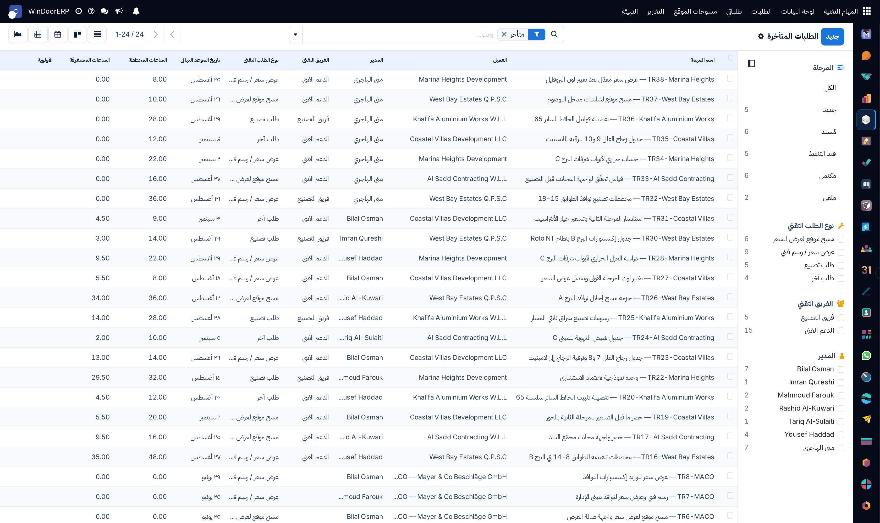 Overdue technical requests list view displaying delay days, client names, and assignees
