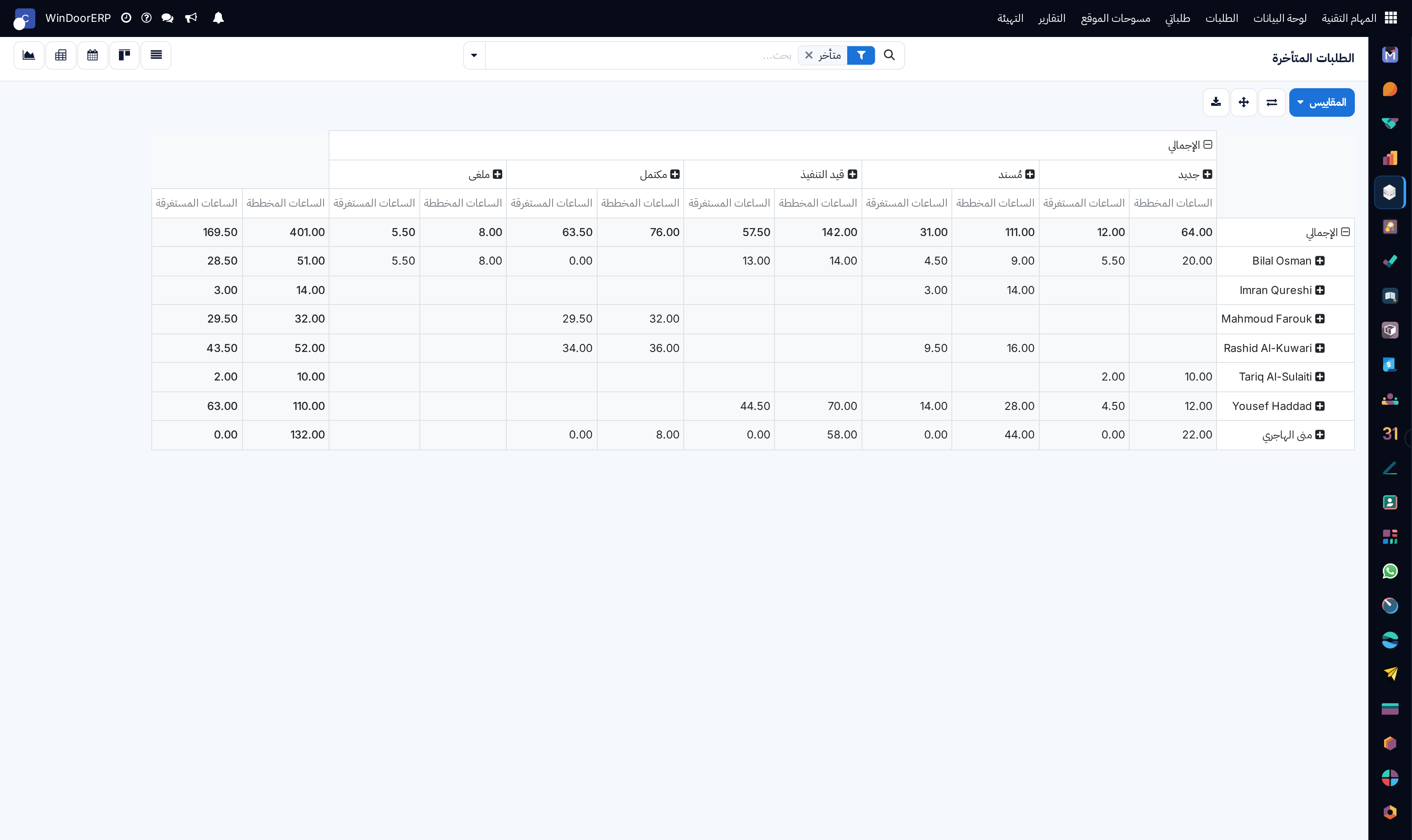 Overdue requests pivot matrix analyzing delay duration by engineering team