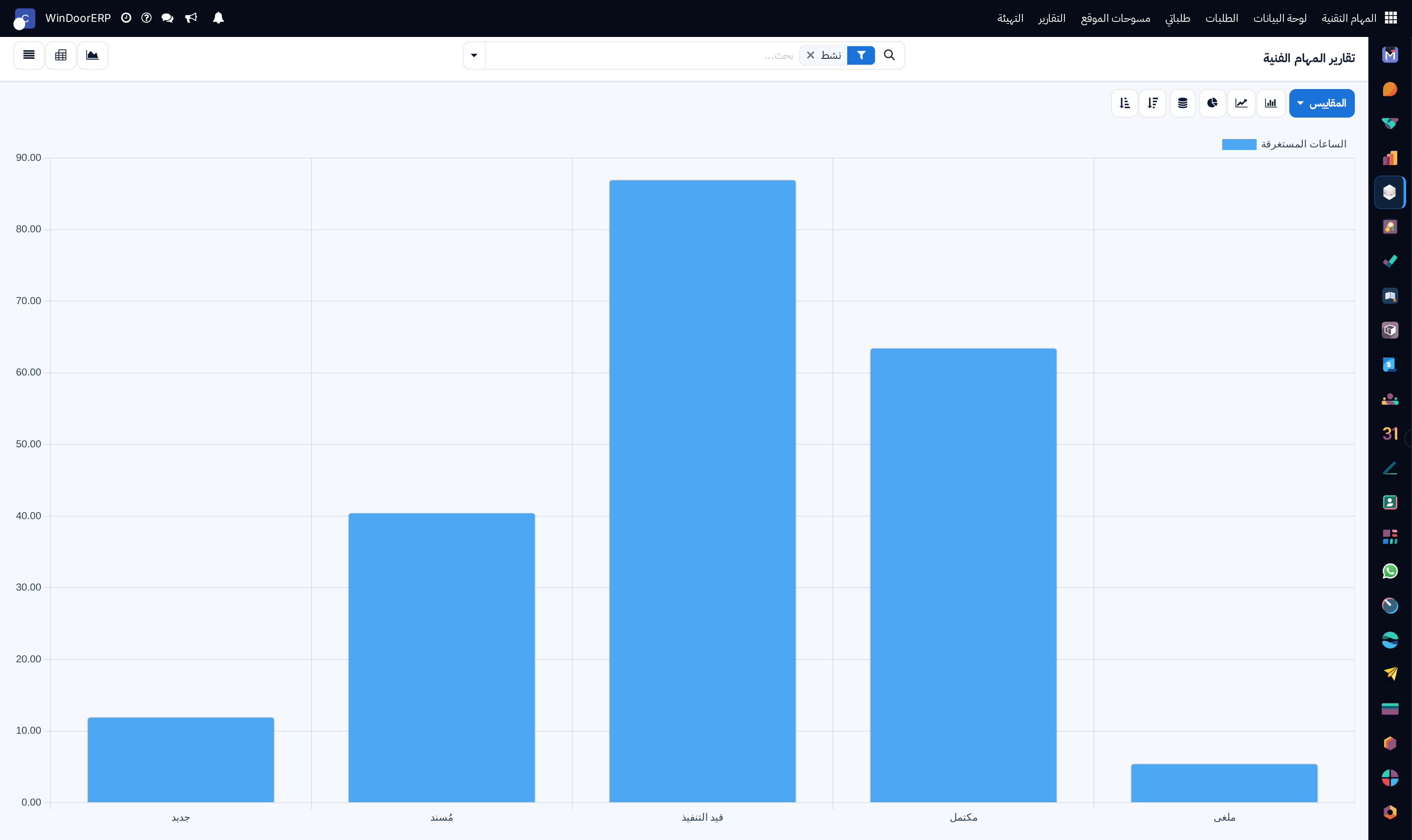 Technical tasks velocity performance graph