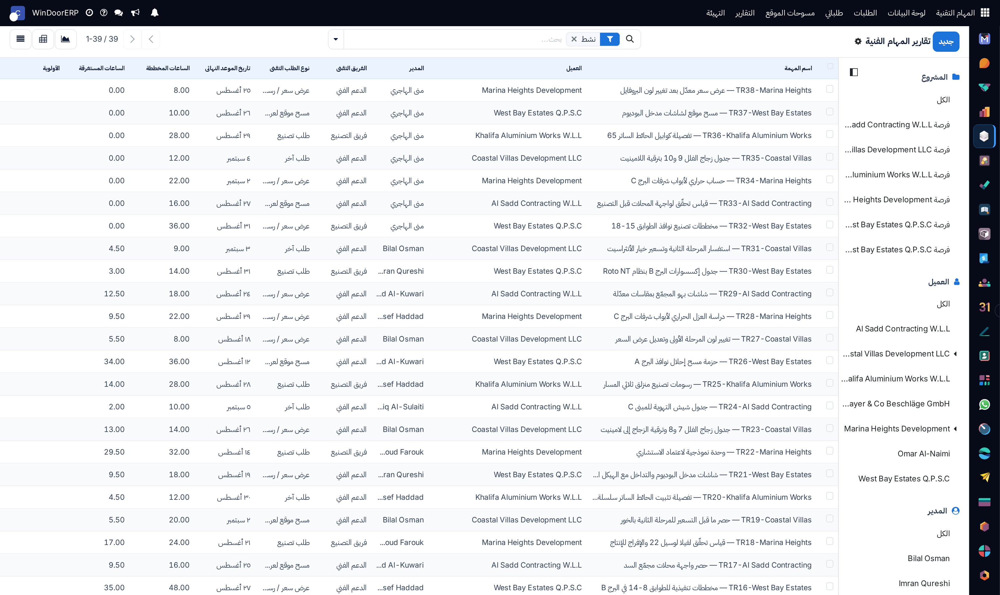 Technical tasks analysis master audit registry
