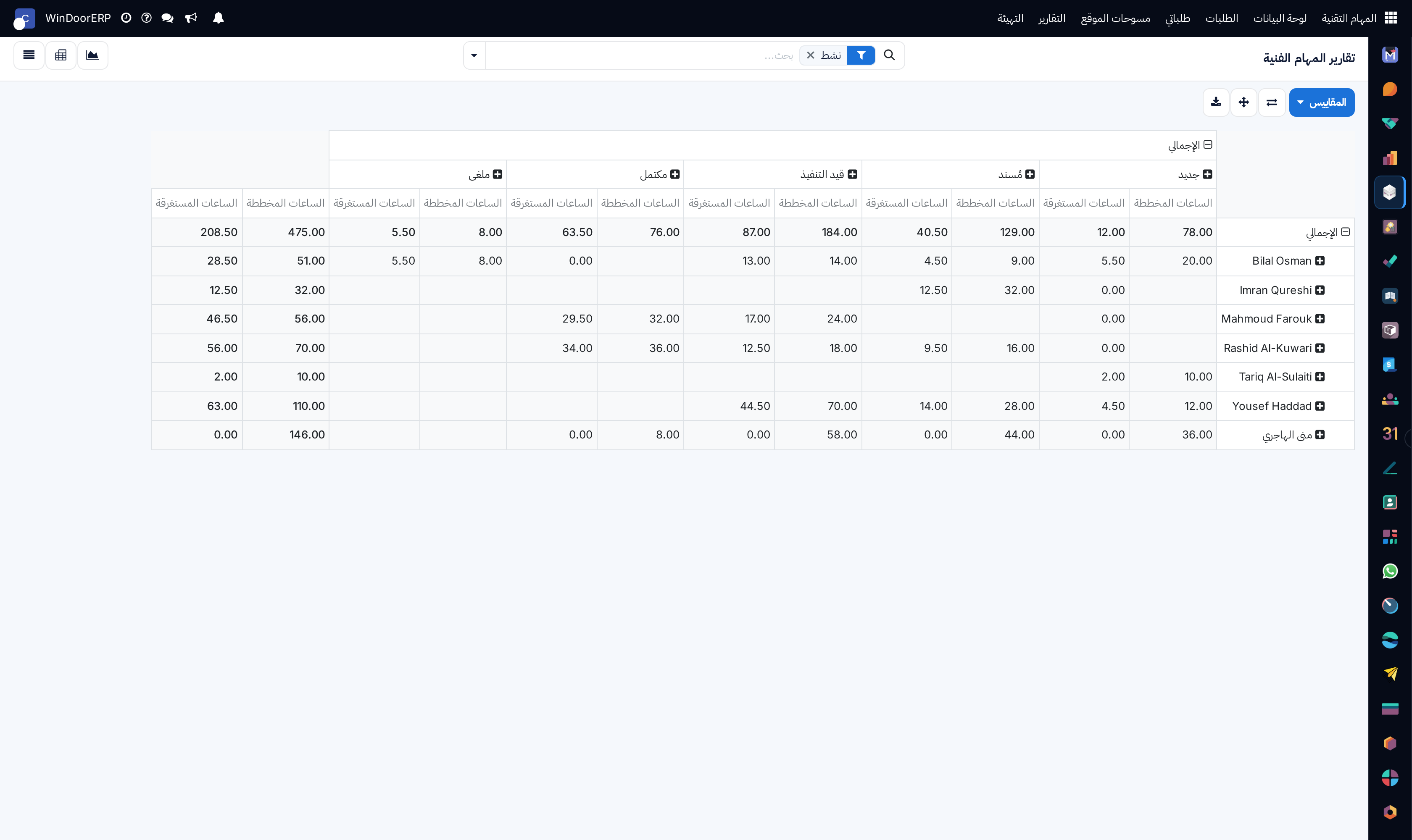 Tasks analysis pivot table cross-tabulating cycle time by request type