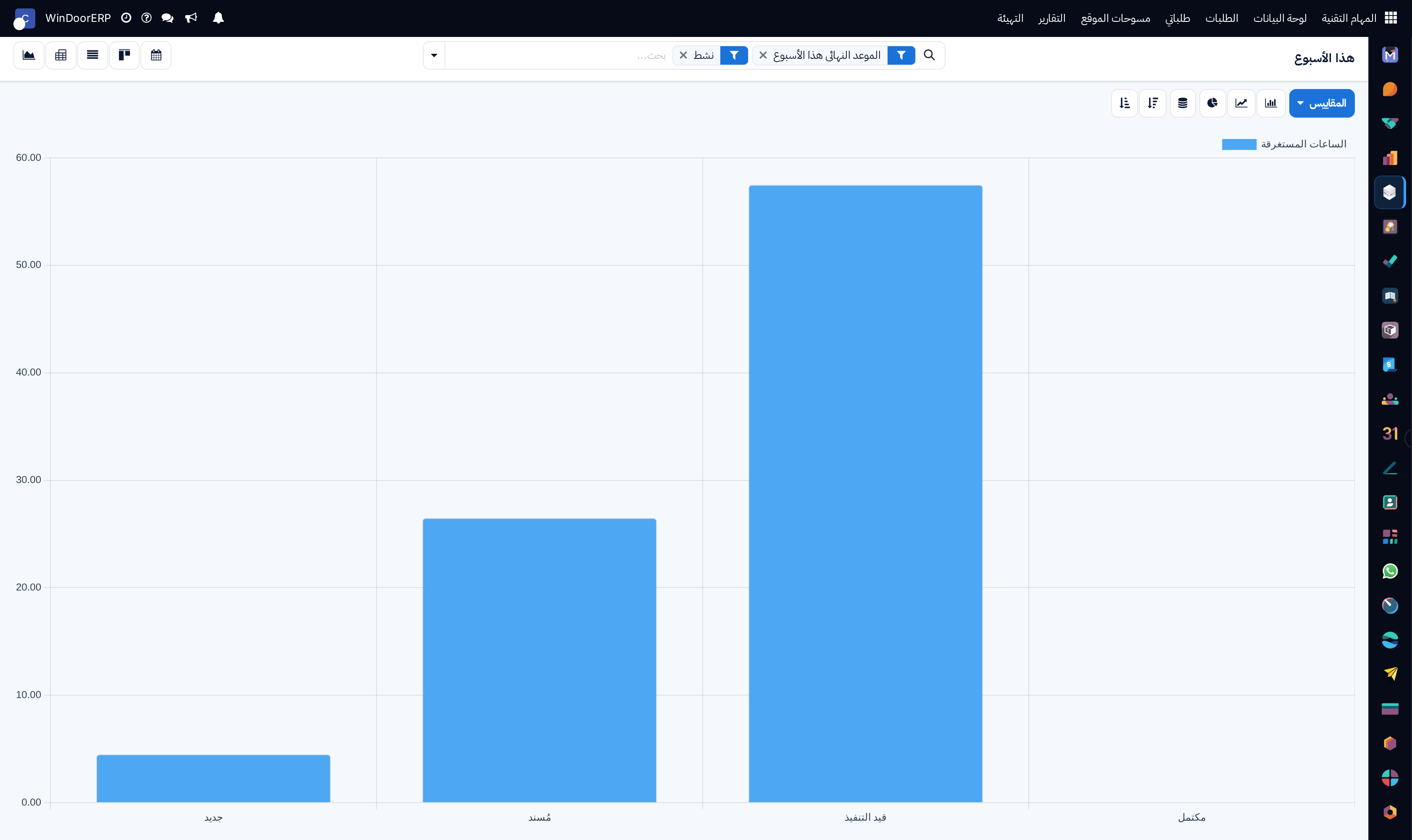 Weekly submittal volume progress chart
