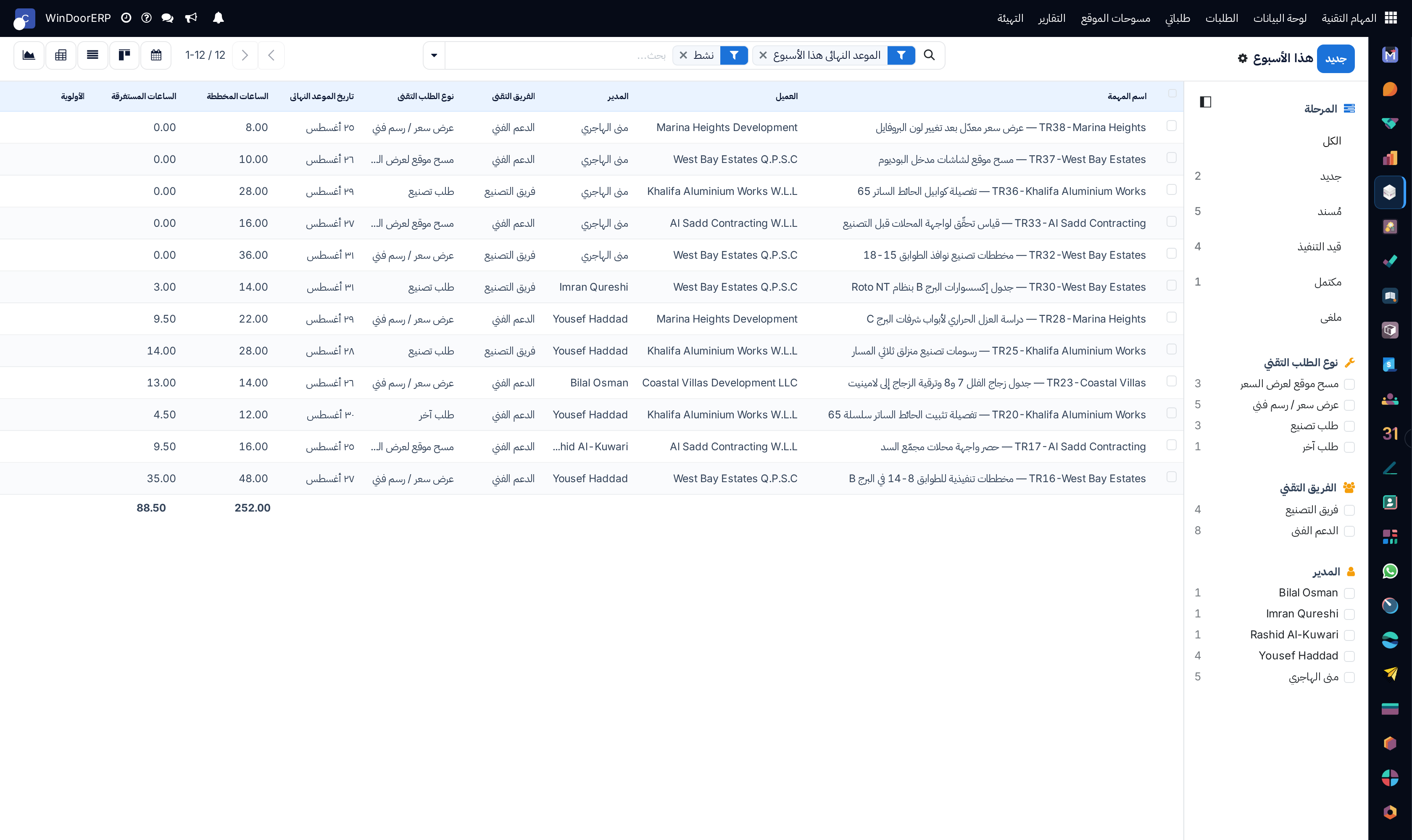 This week technical delivery commitments tabular register