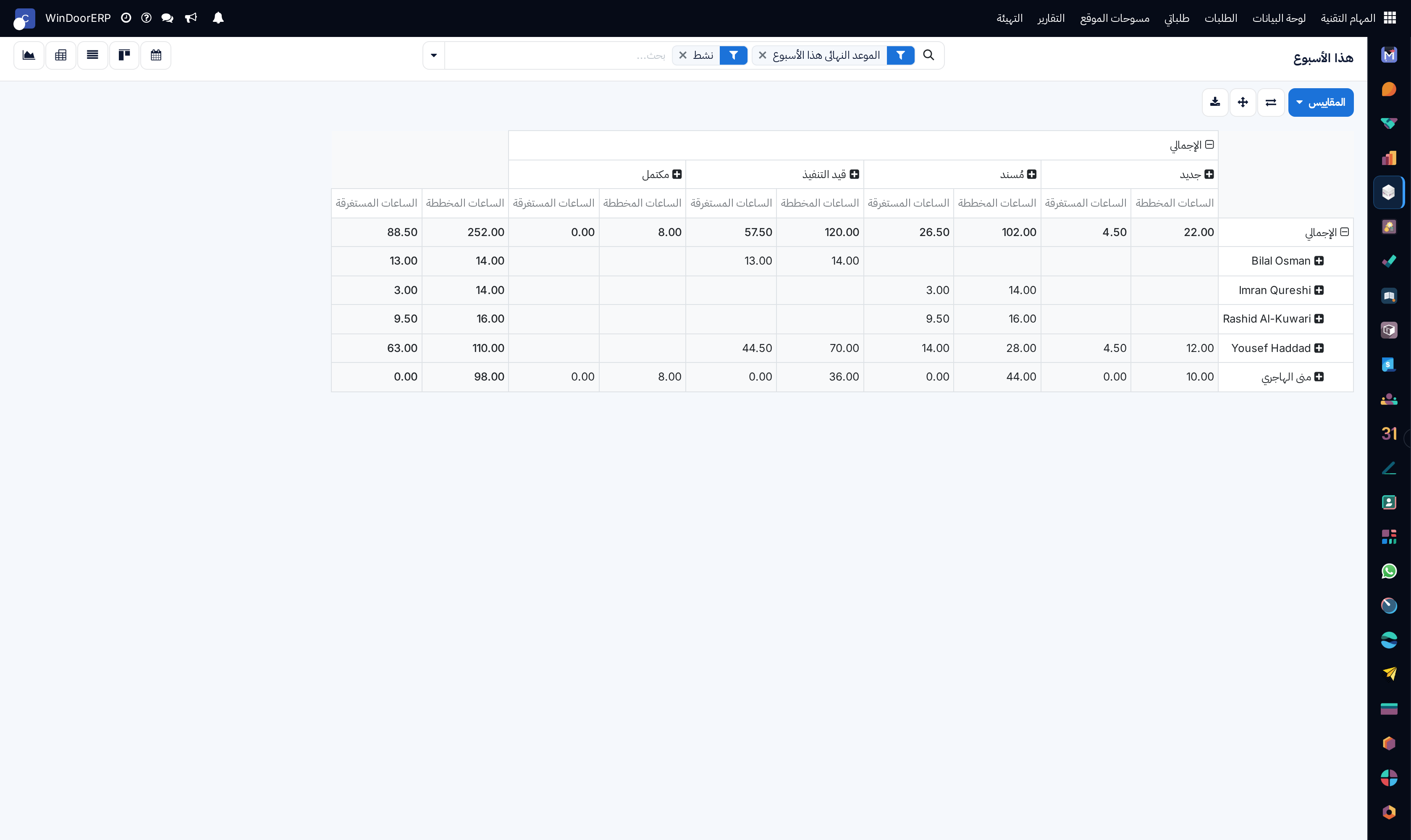 Weekly deliverables pivot matrix by project priority