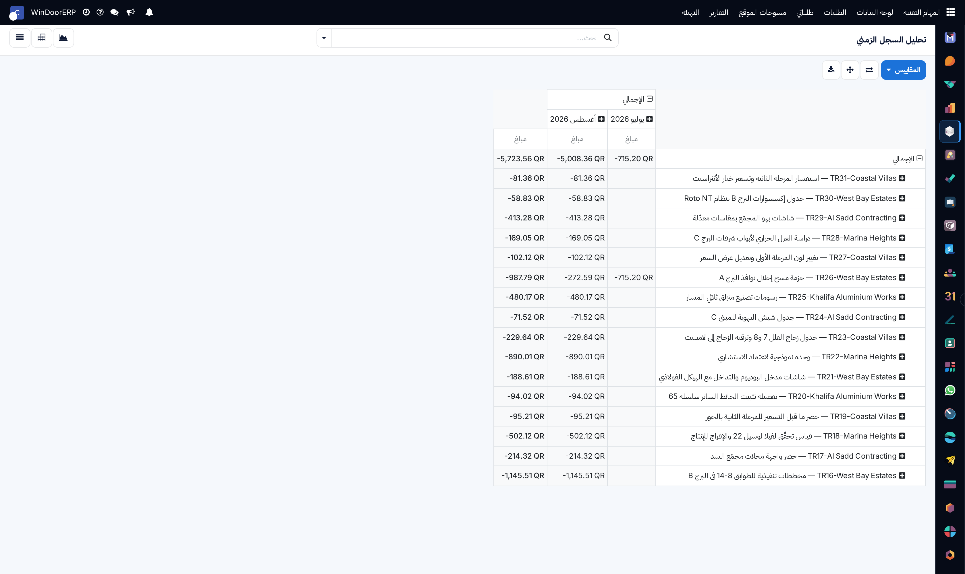 Timesheets pivot matrix detailing engineering hours across active projects
