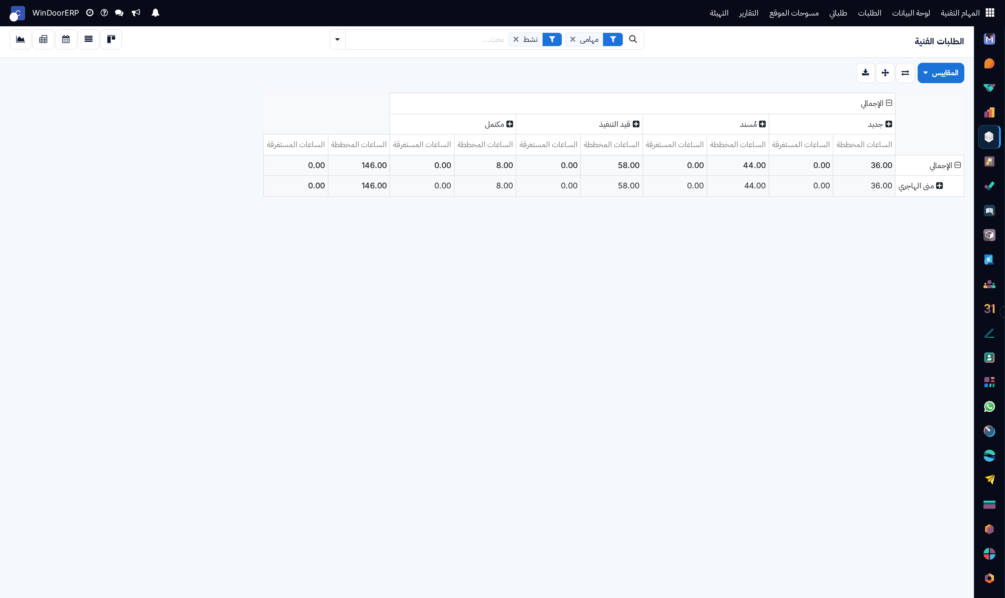 Technical requests pivot table summarizing turnaround times across engineering teams