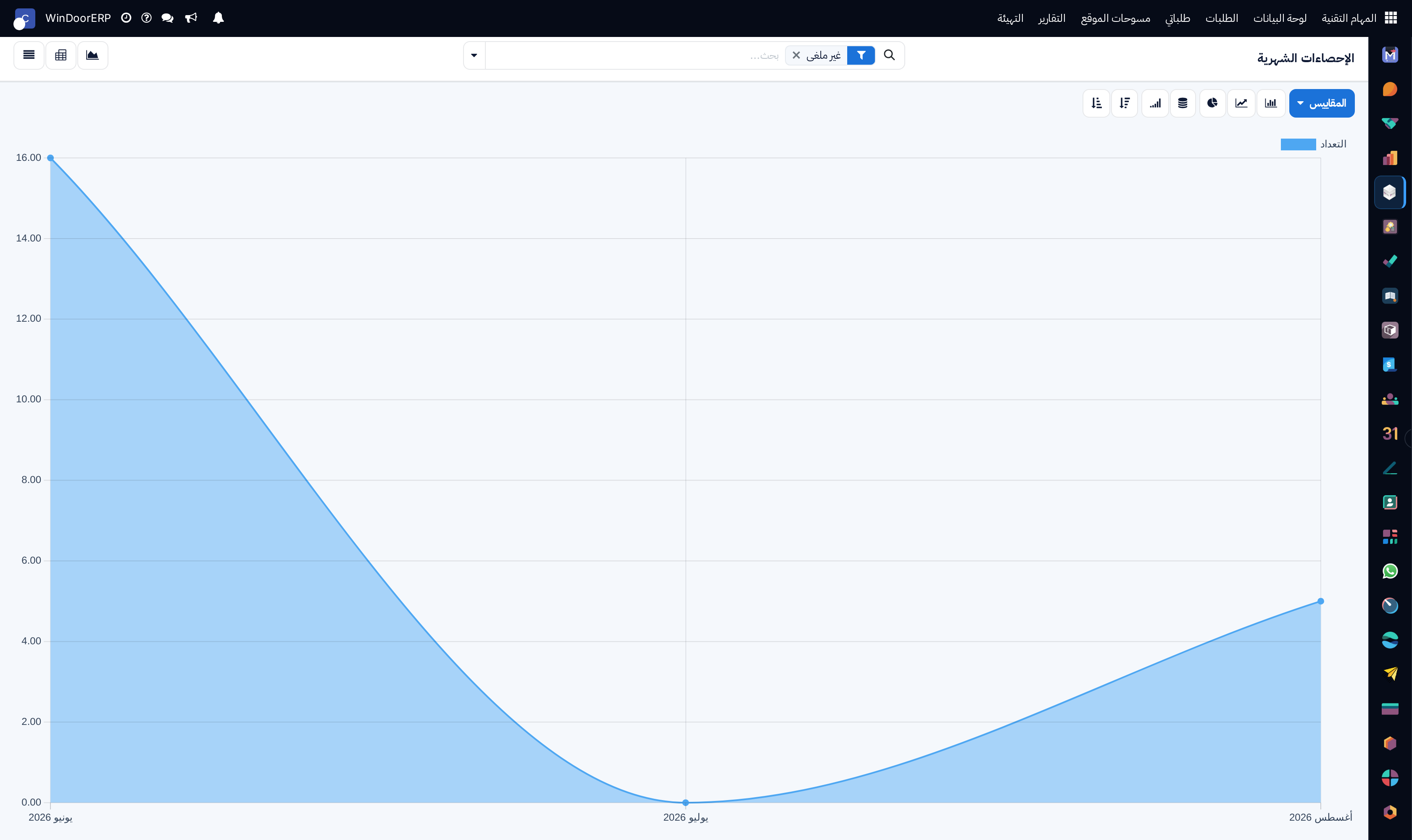 Monthly survey volume trends chart