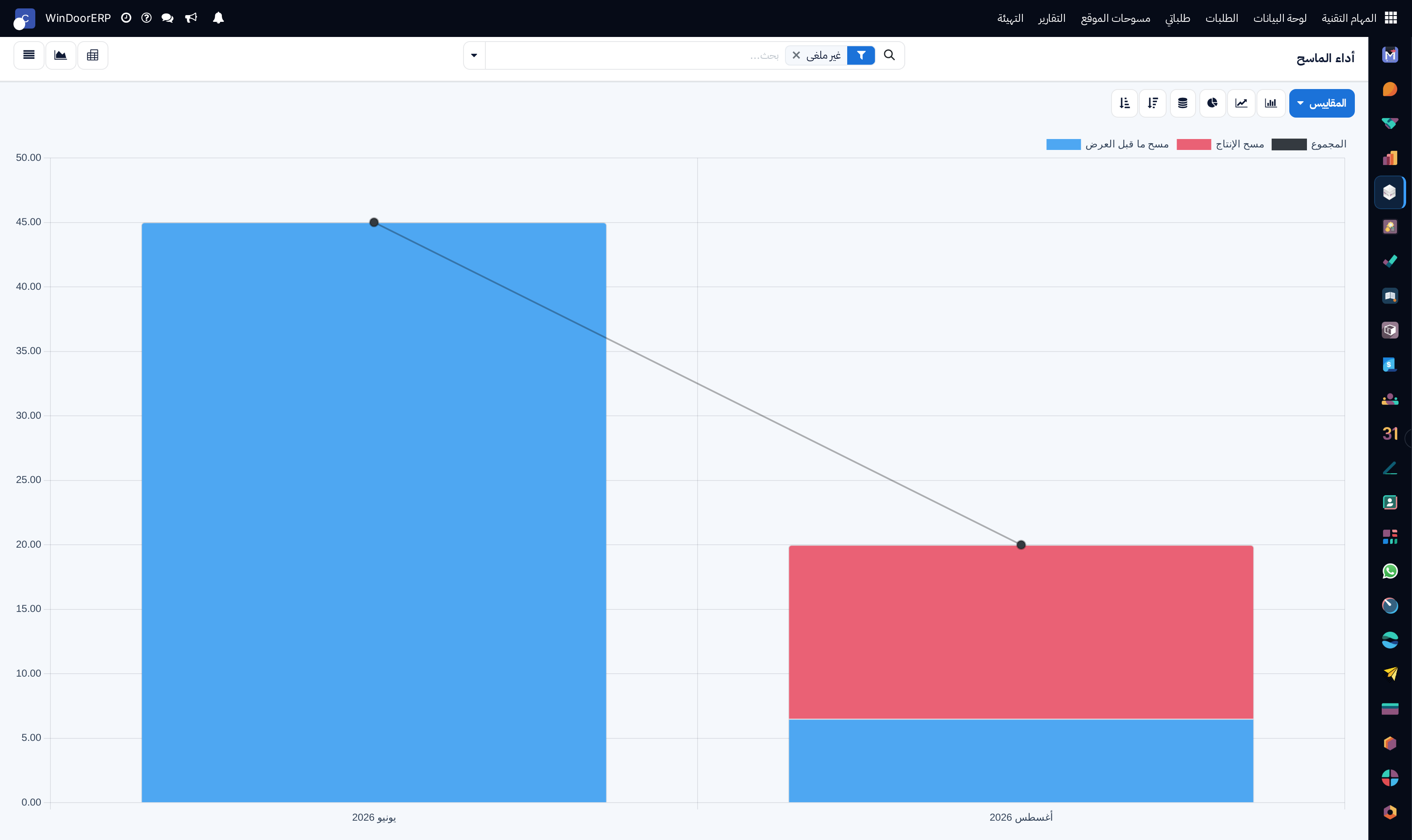 Surveyor field output comparison graph