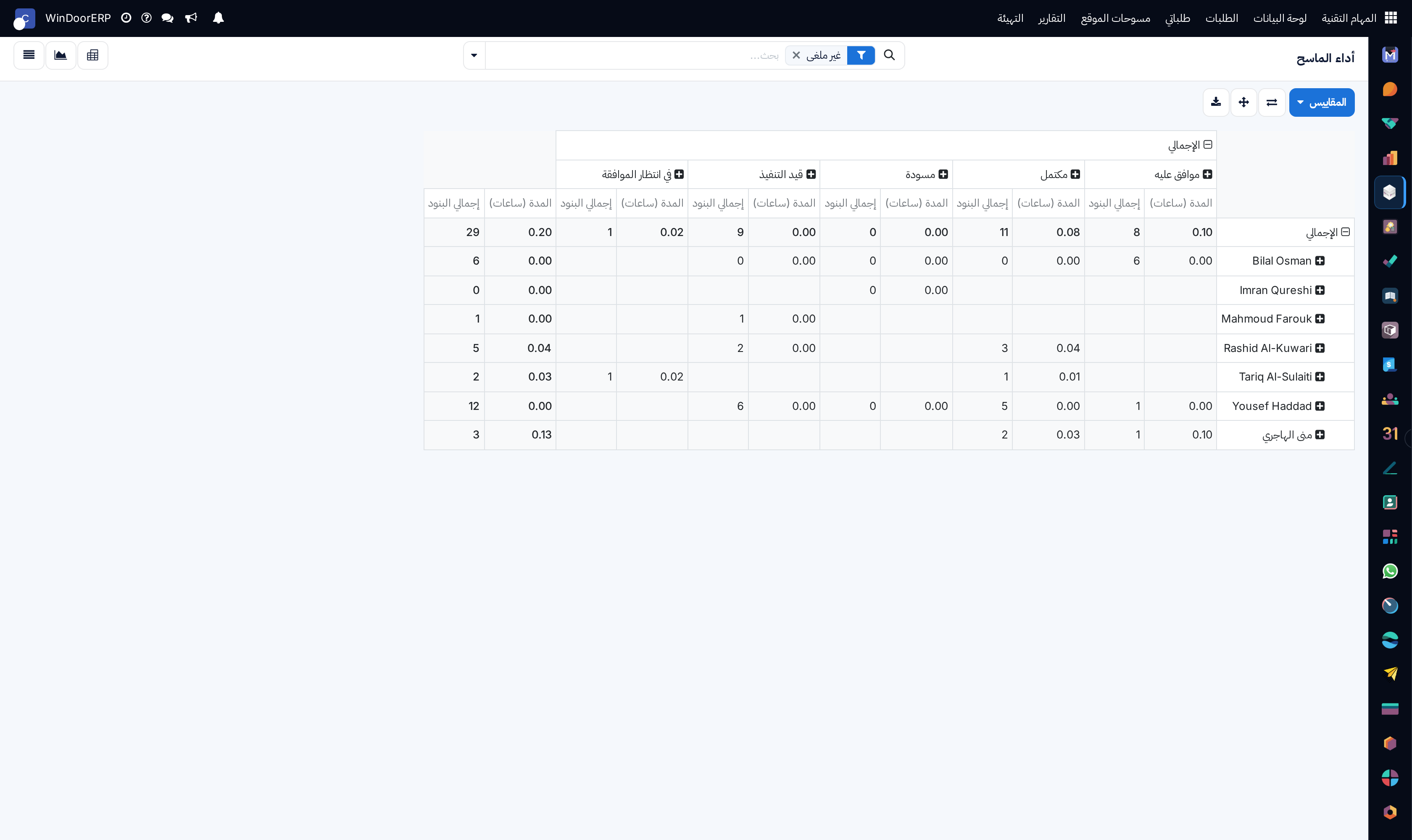 Surveyor performance metrics pivot table