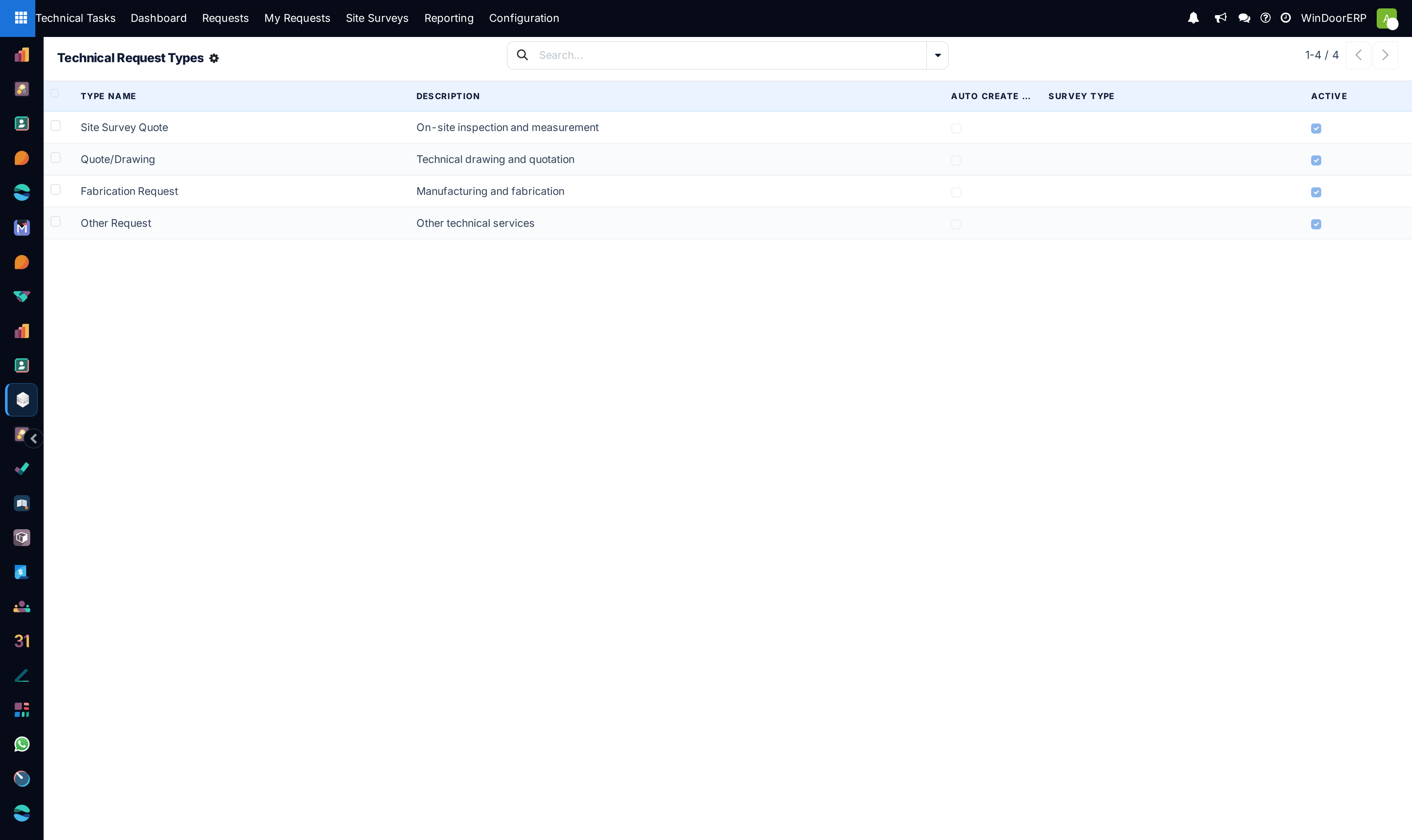 Technical request types catalog
