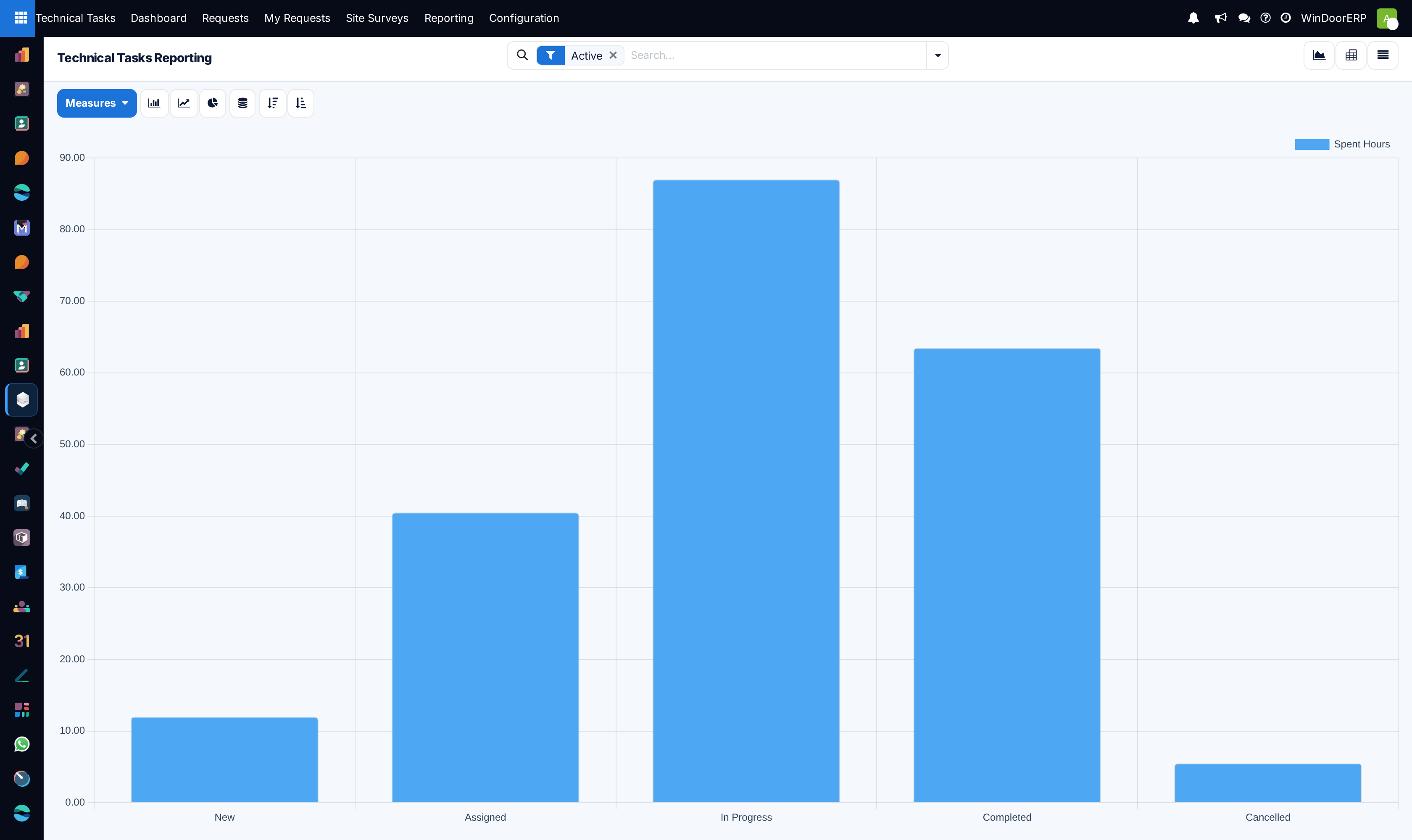 Technical tasks velocity performance graph