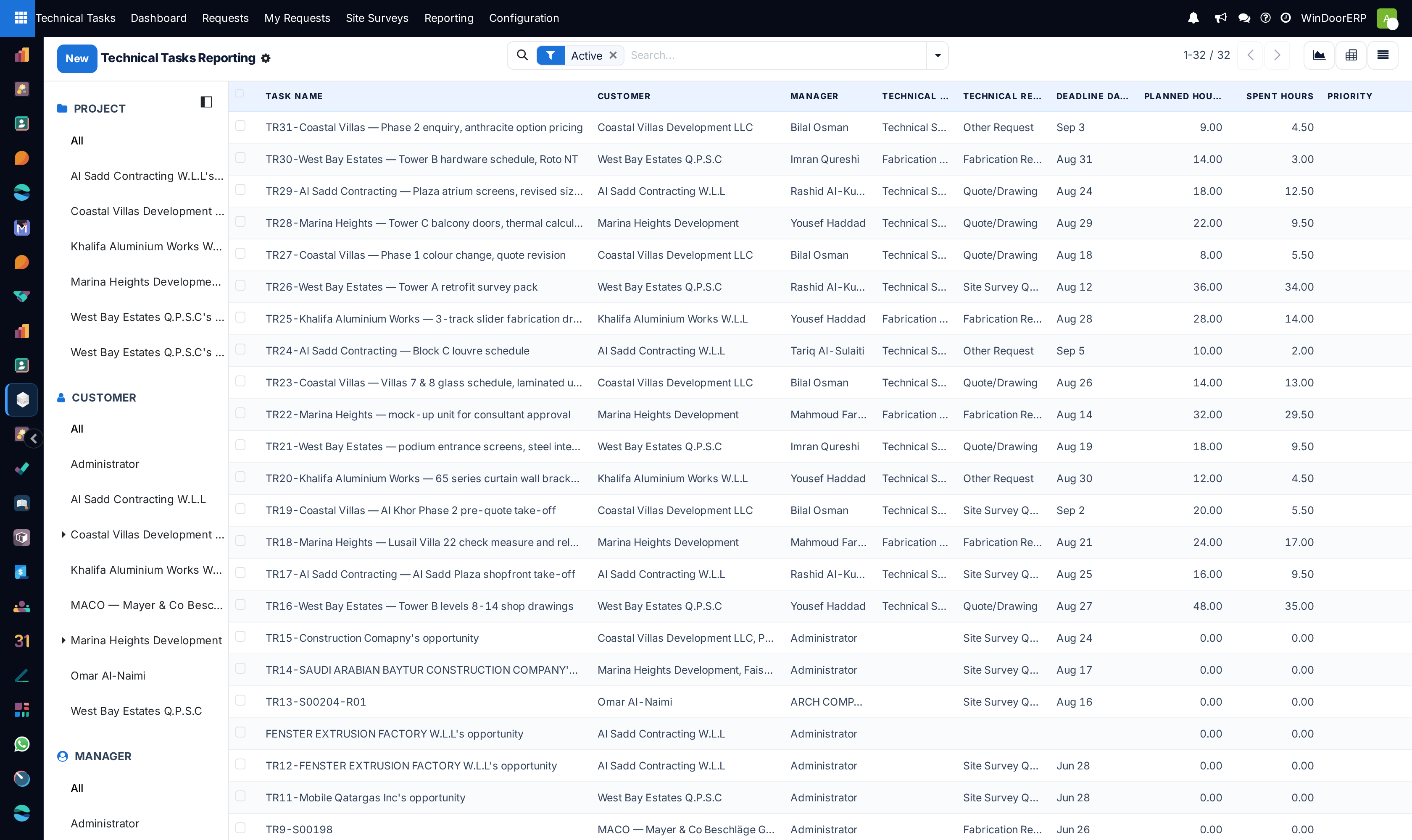 Technical tasks analysis master audit registry