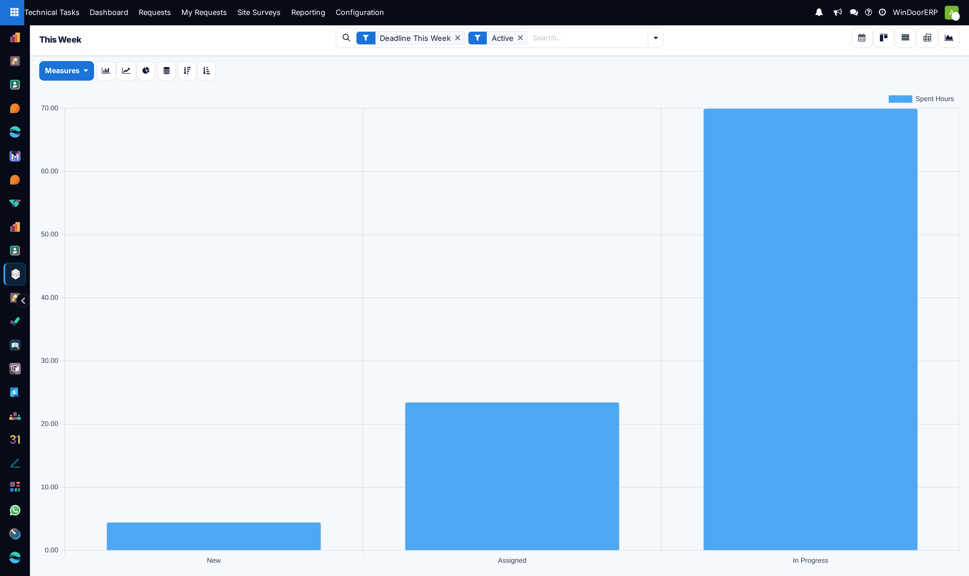 Weekly submittal volume progress chart