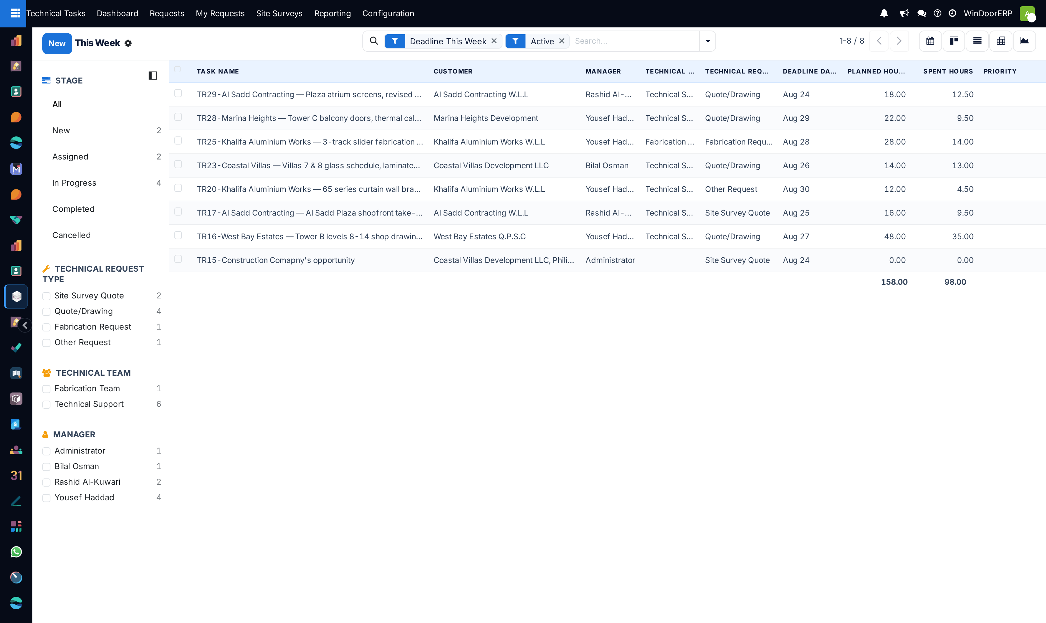 This week technical delivery commitments tabular register