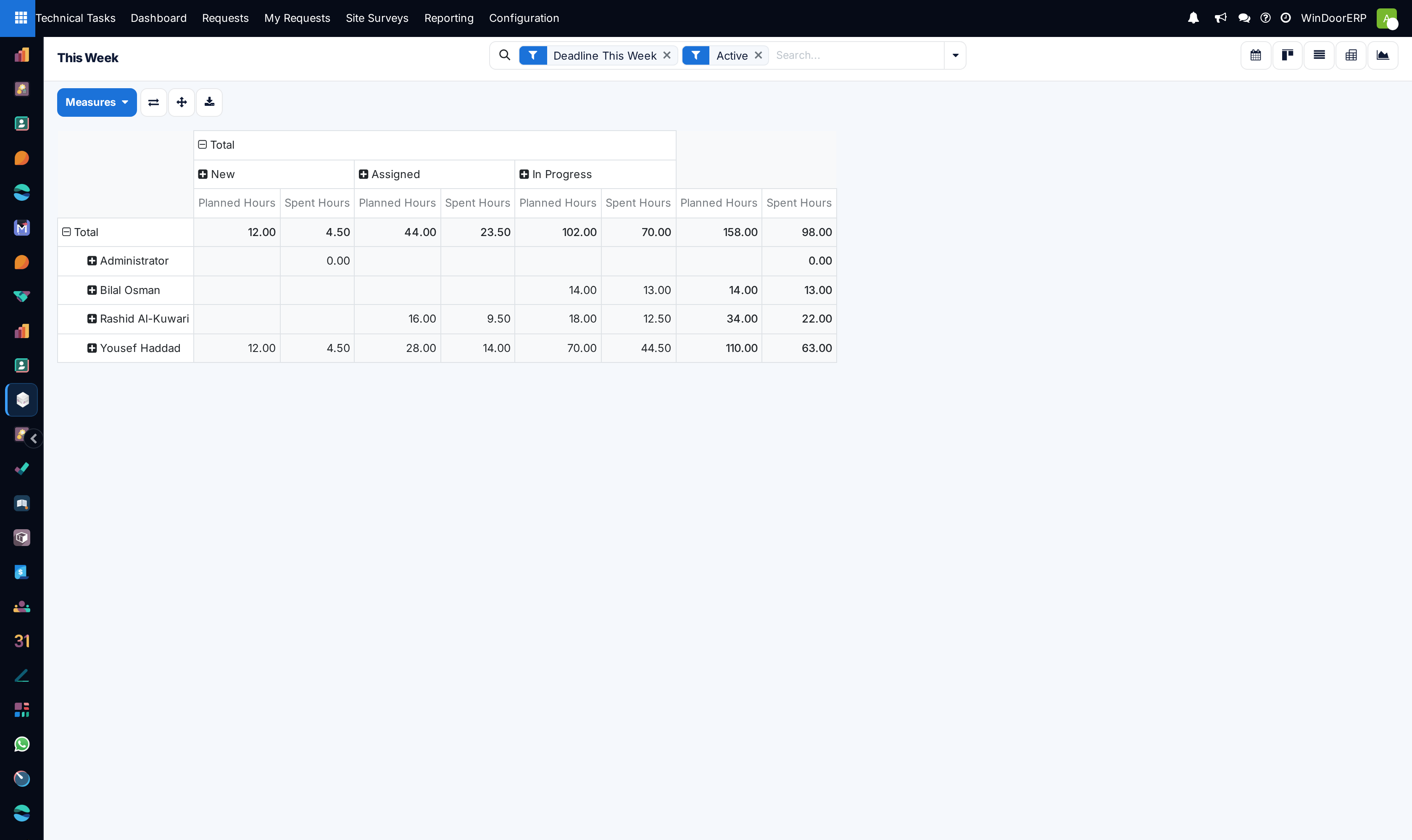 Weekly deliverables pivot matrix by project priority