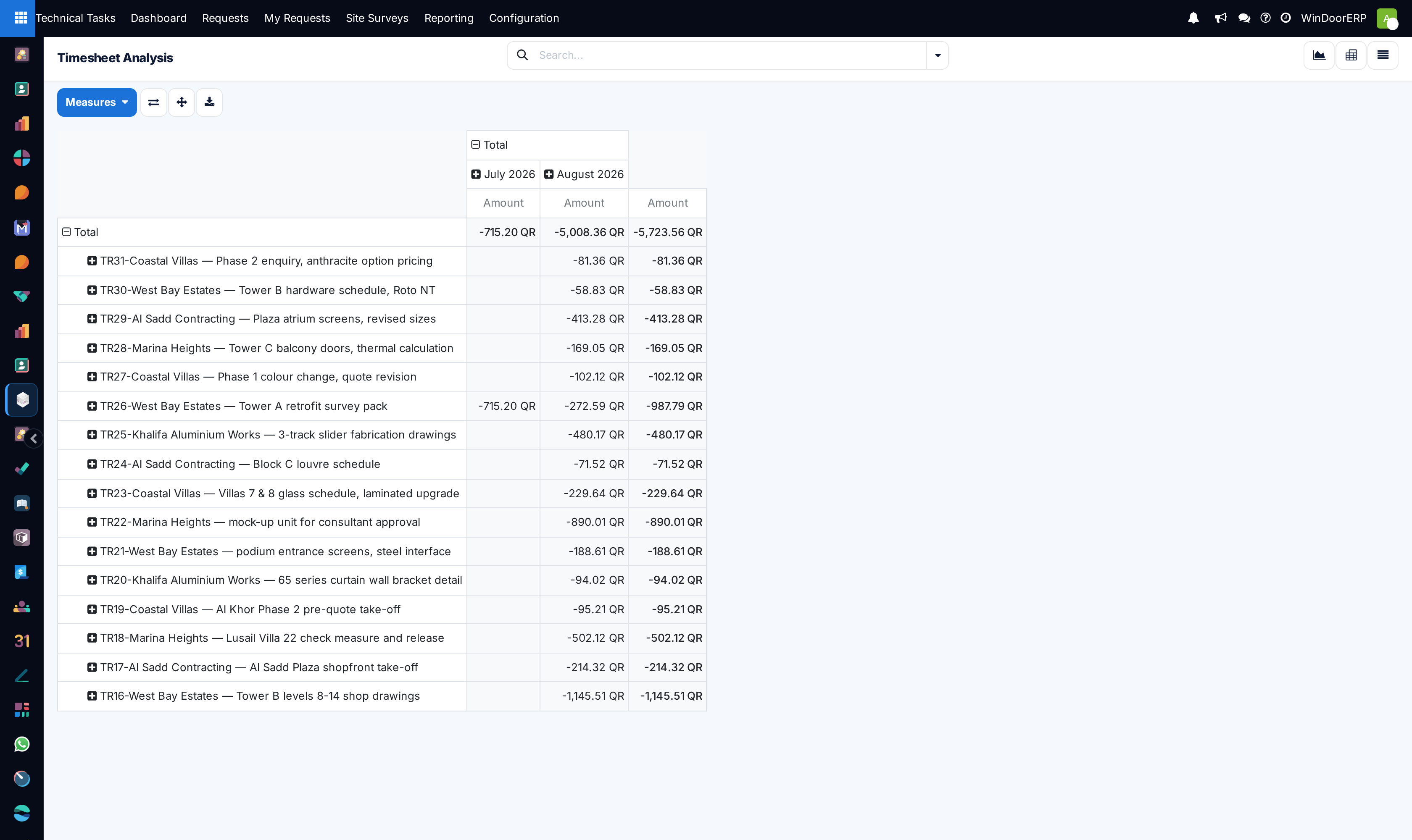 Timesheets pivot matrix detailing engineering hours across active projects