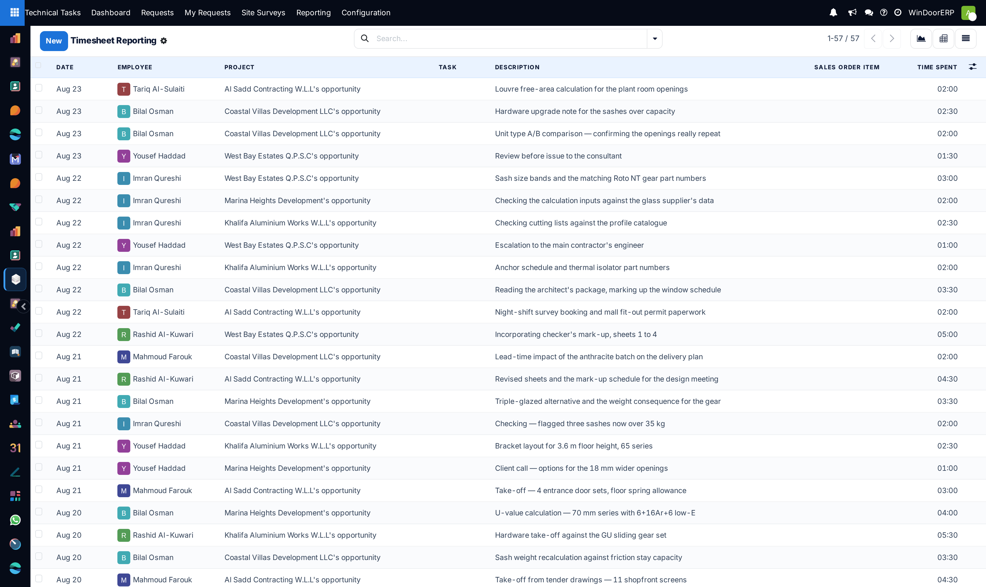 Timesheet analysis detailed line item audit