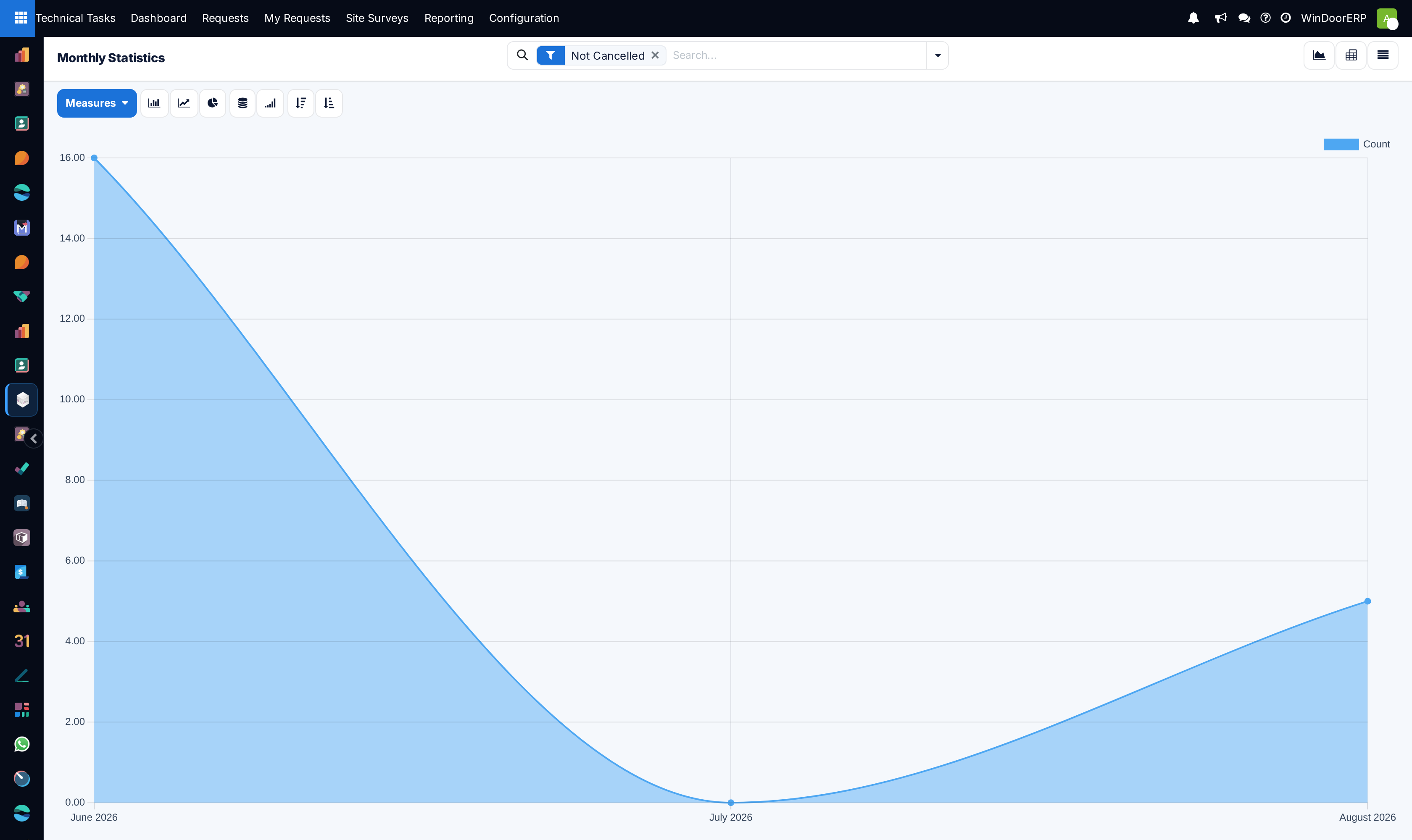 Monthly survey volume trends chart