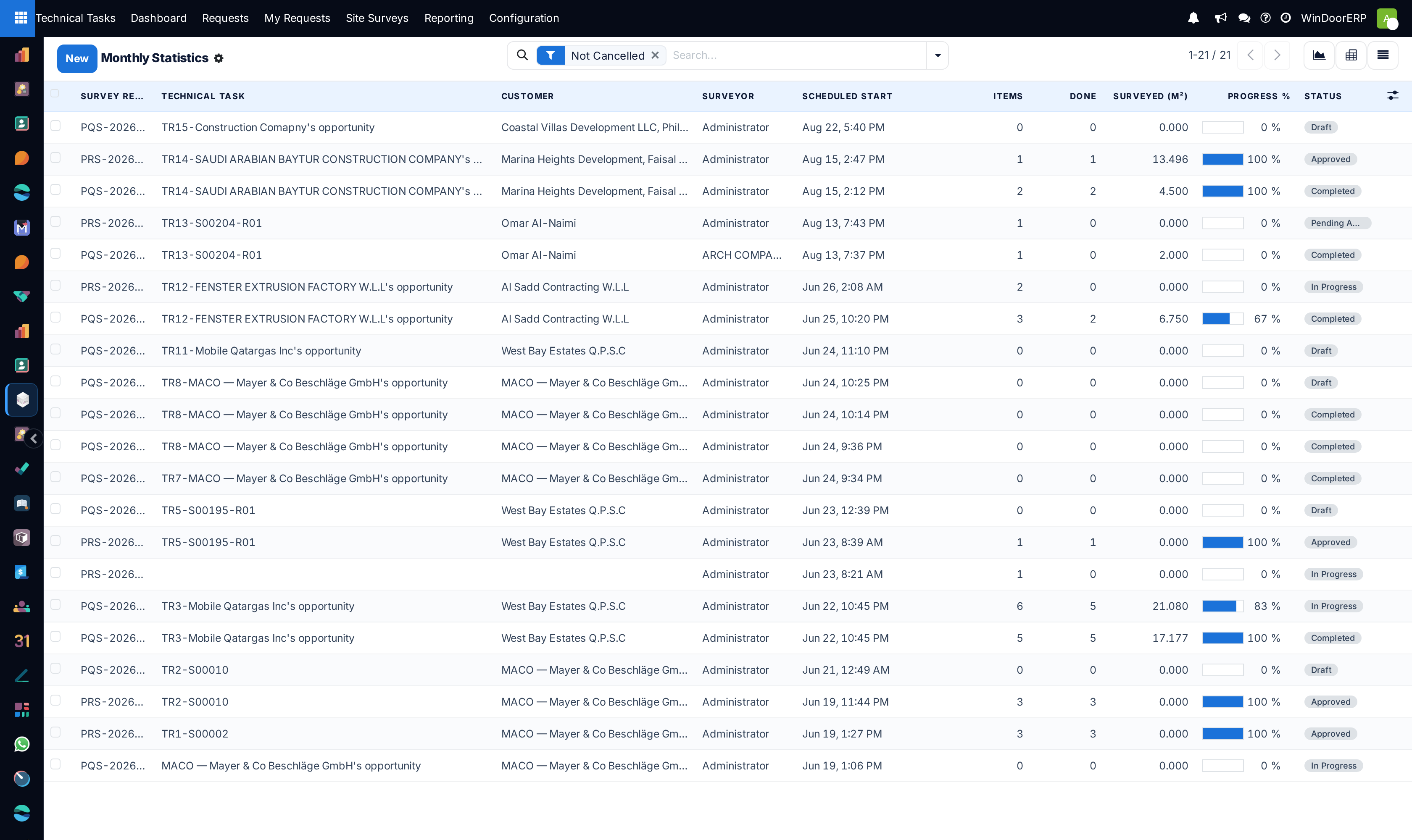 Monthly survey statistics list view