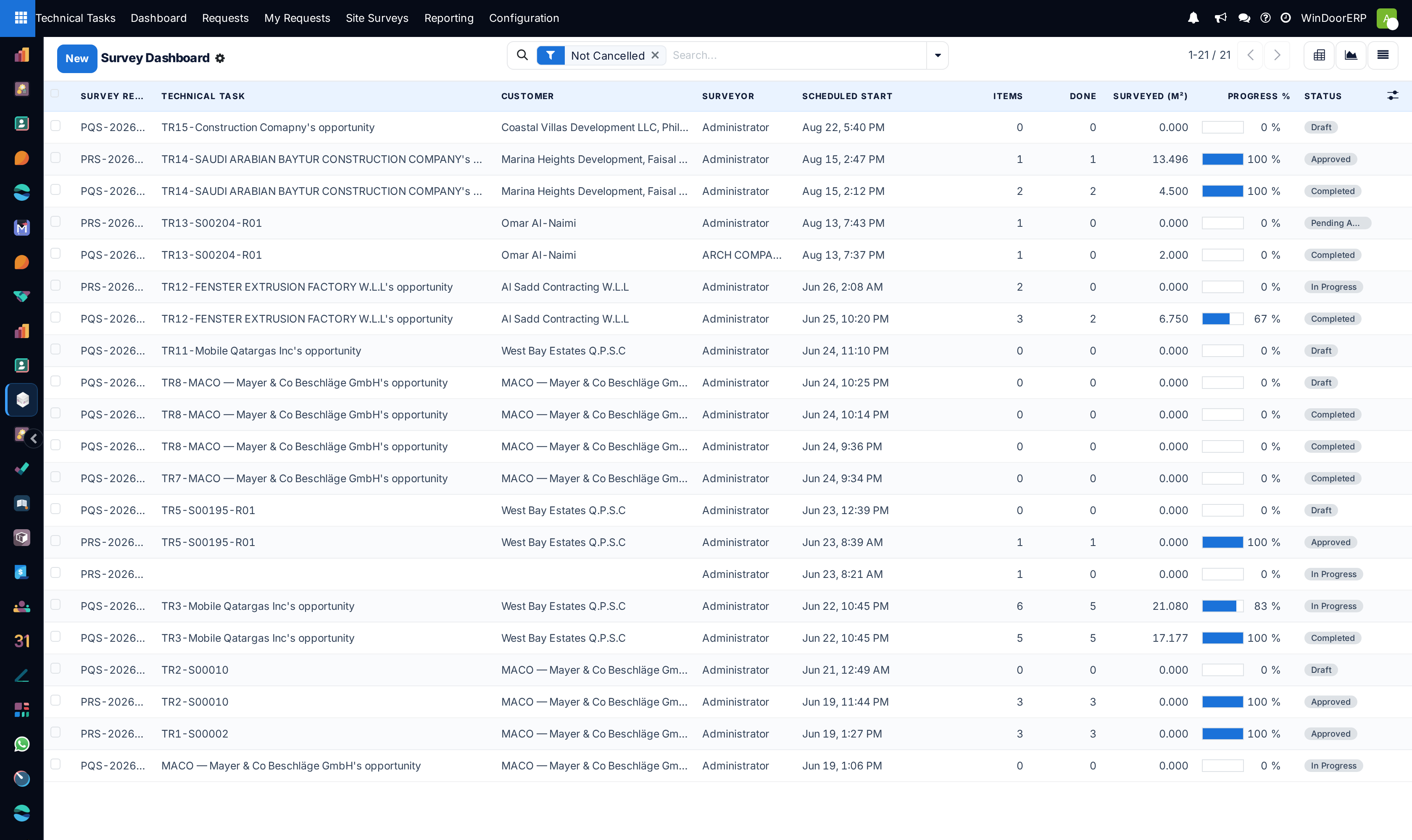 Site survey master reporting register showing monthly completed opening metrics