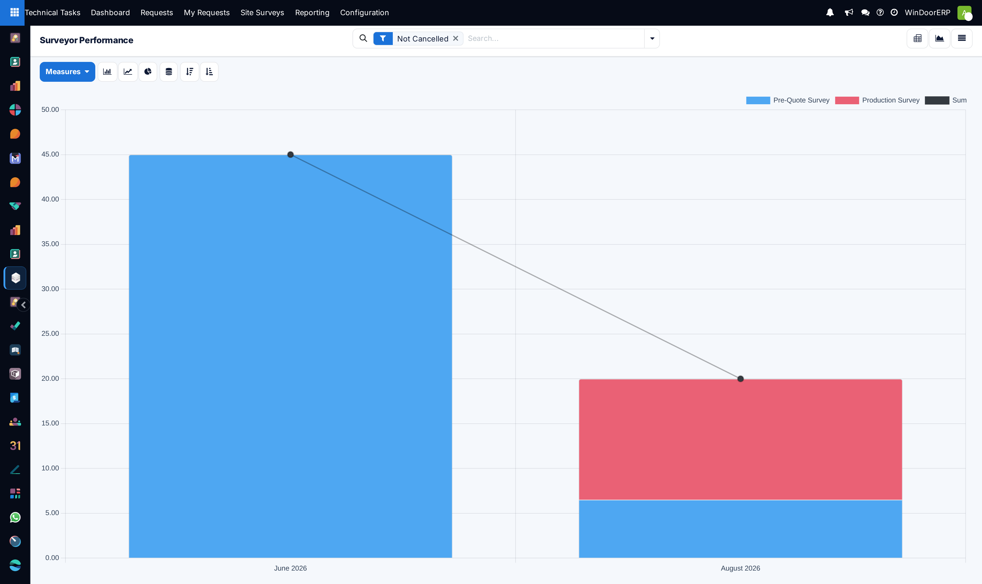 Surveyor field output comparison graph