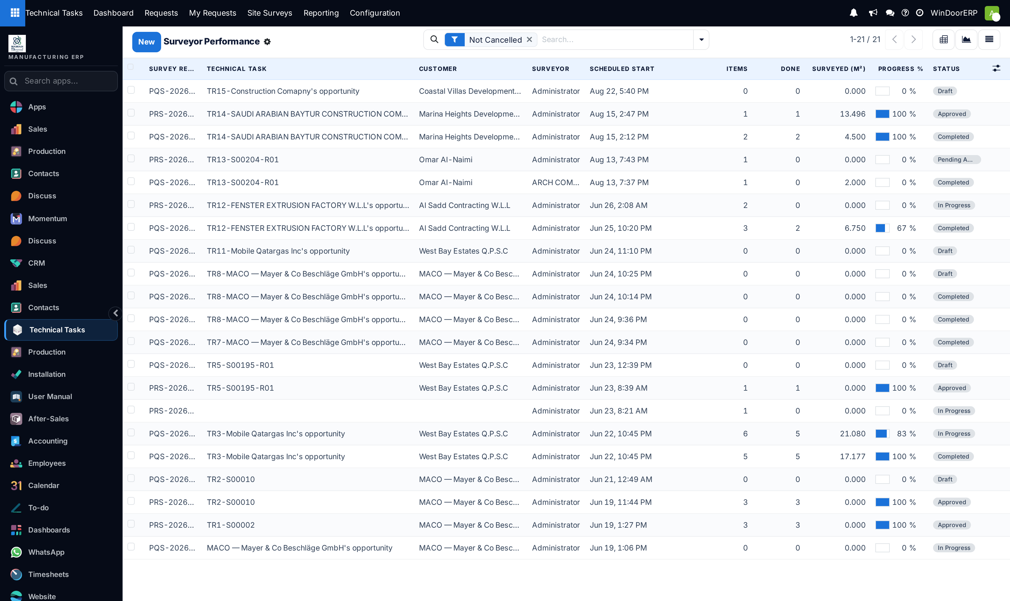 Surveyor individual performance audit list