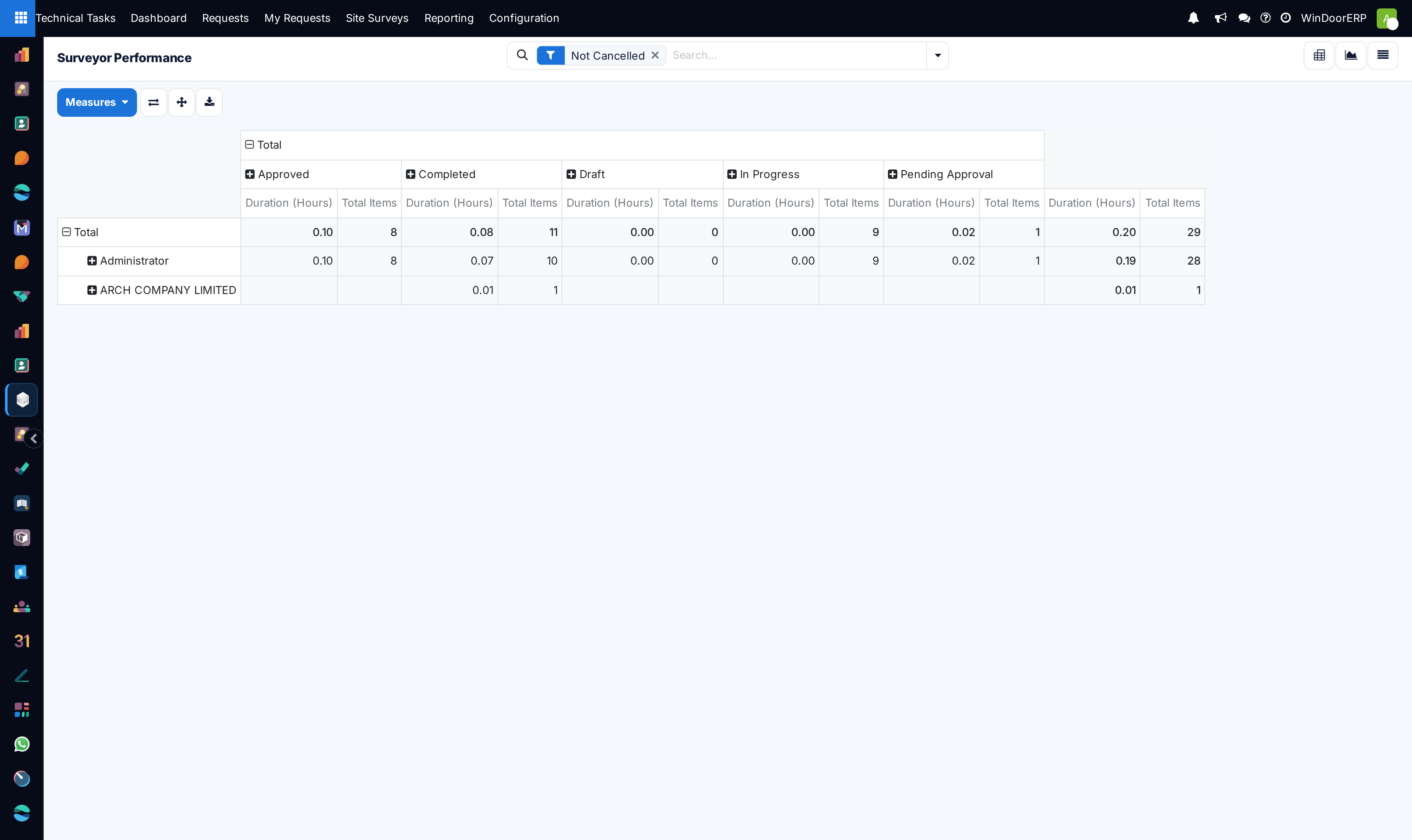 Surveyor performance metrics pivot table