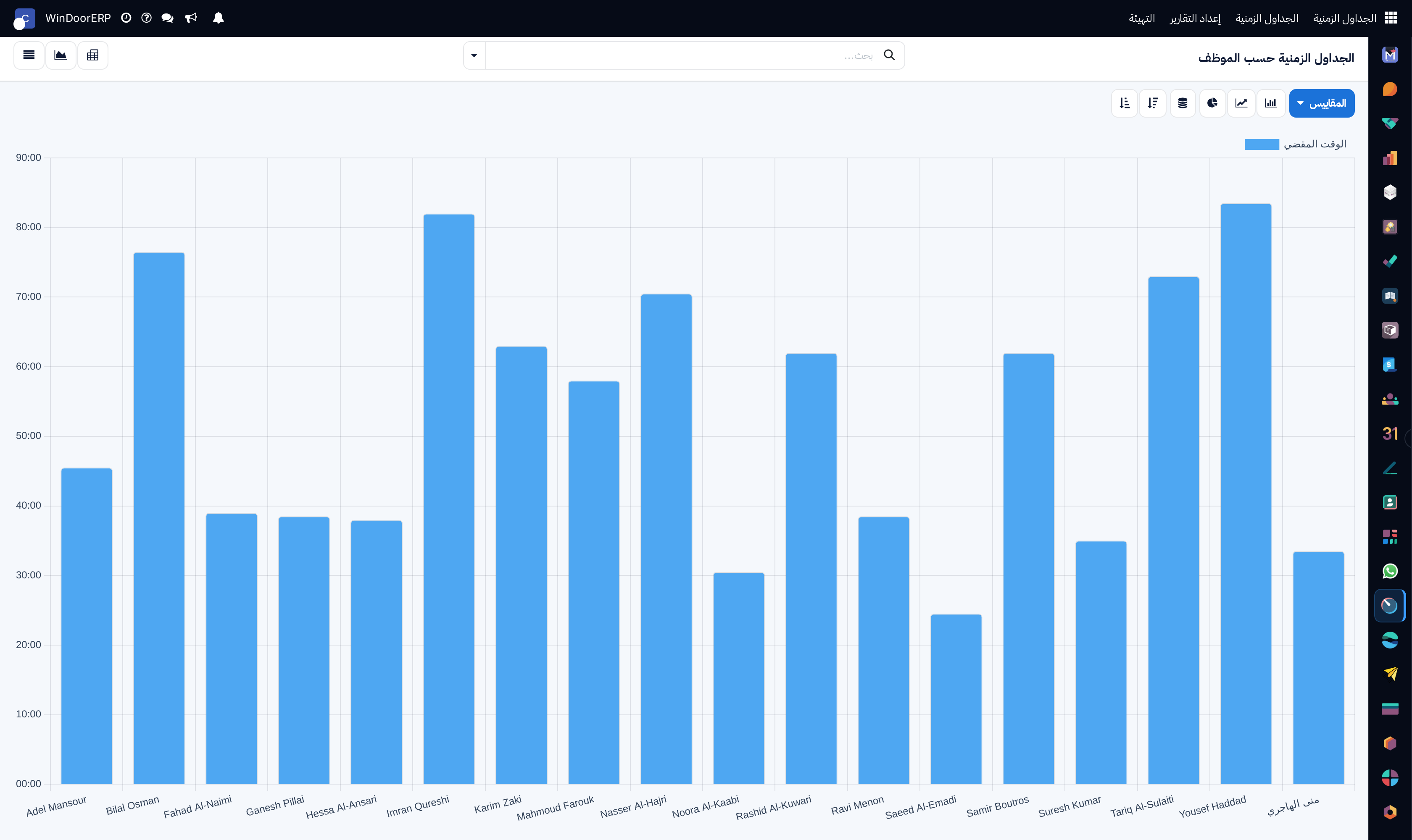 Logged hours comparison graph by employee