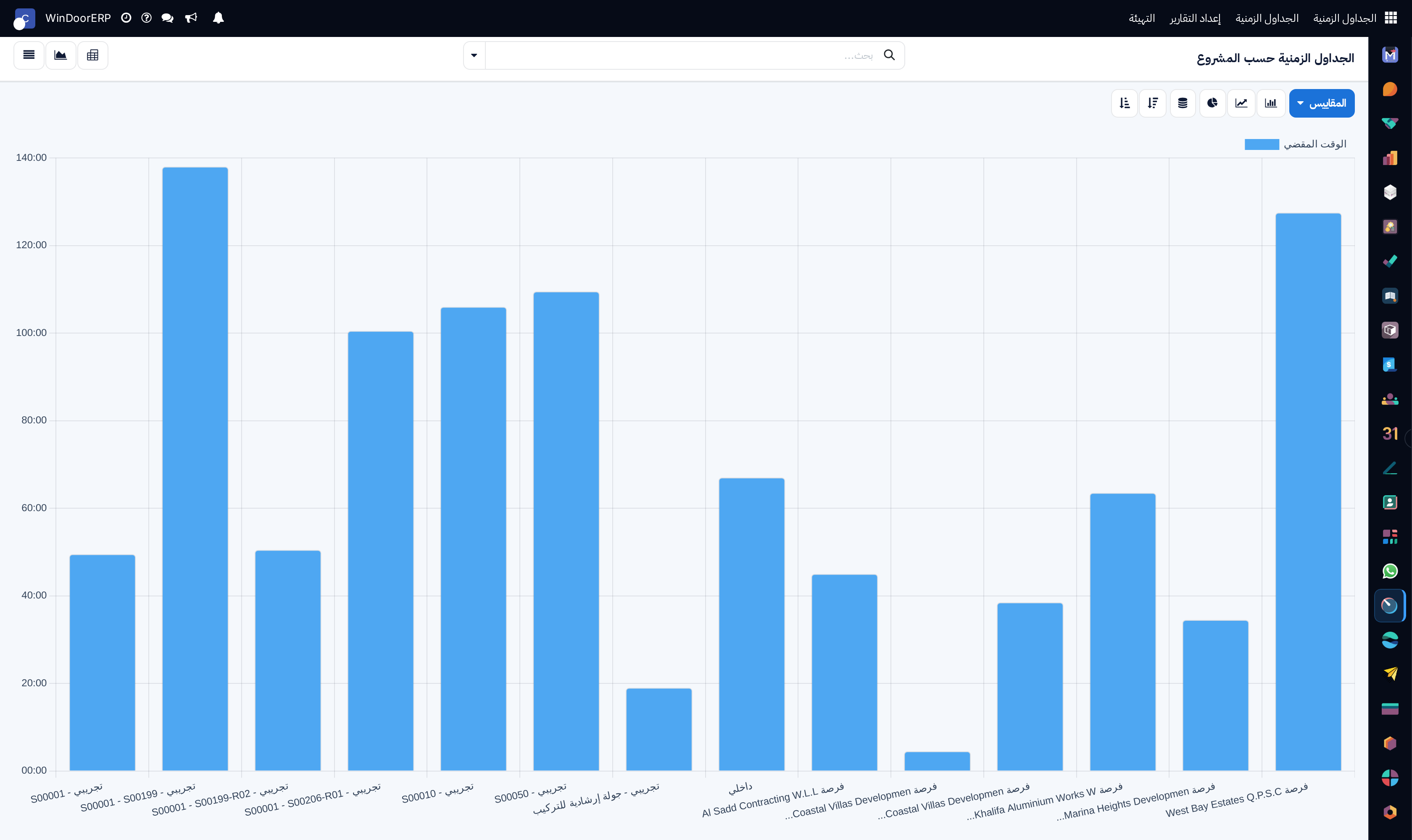 Project labor hours distribution chart