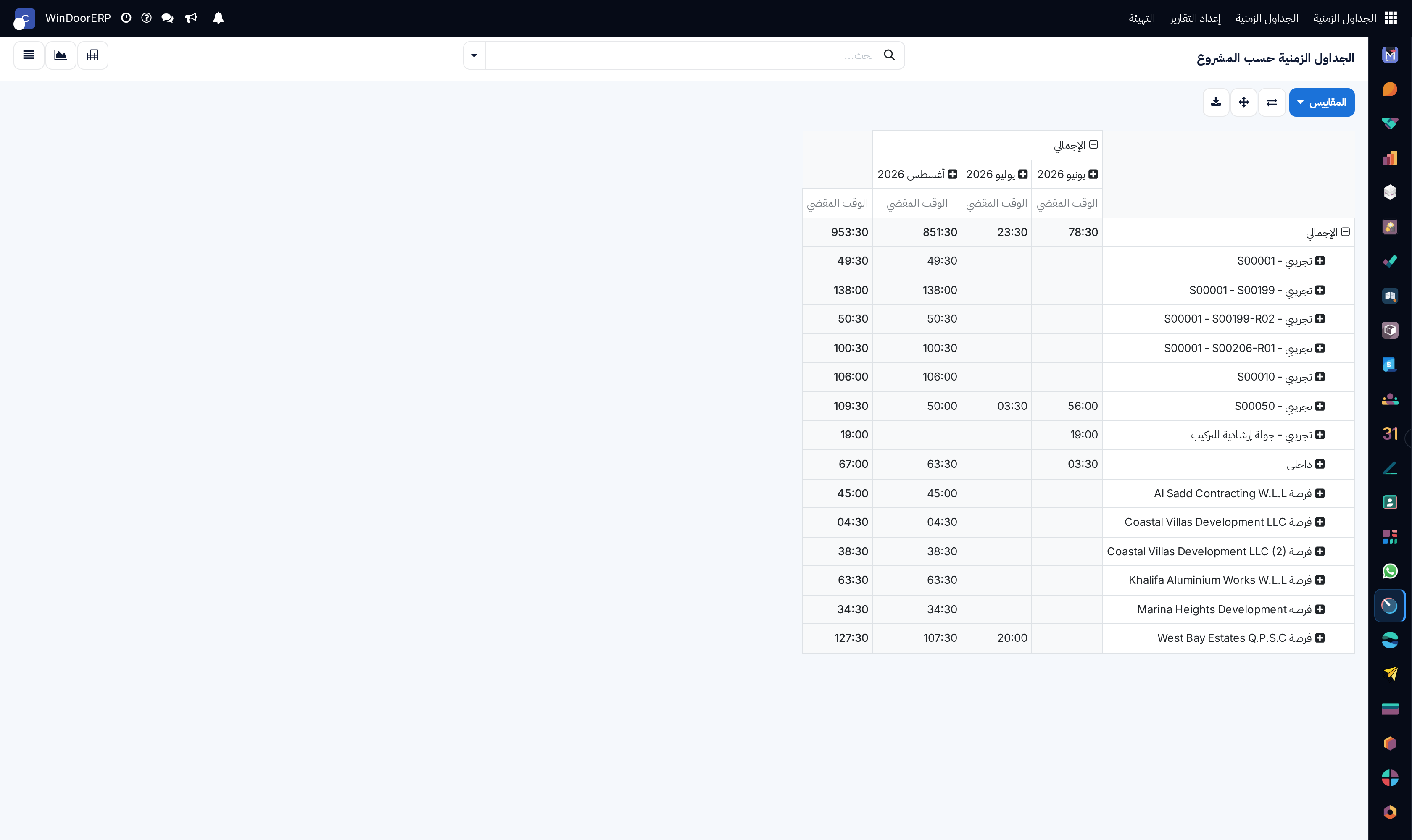 Project timesheet breakdown pivot table