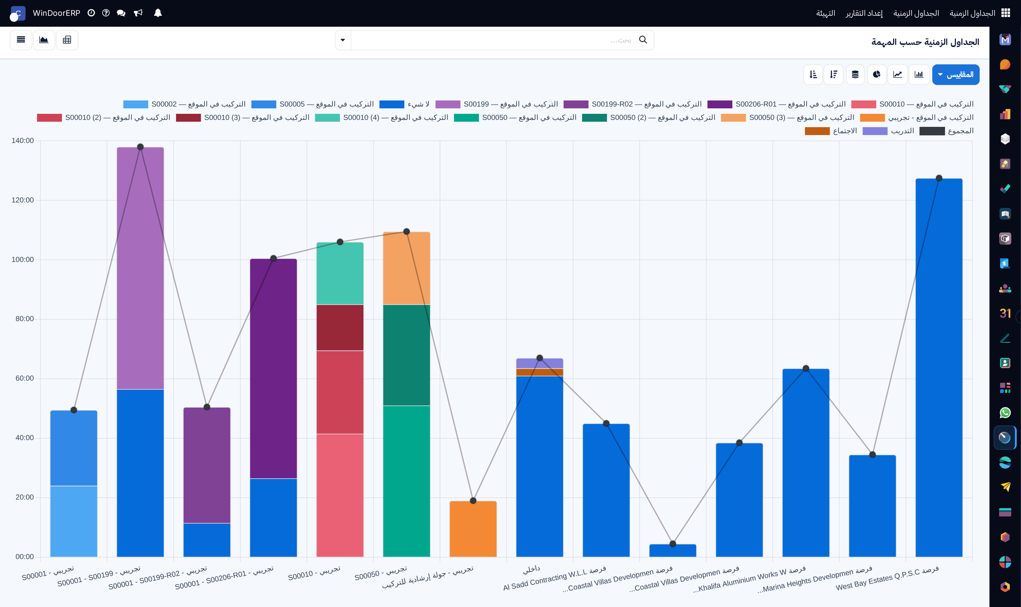 Task-level timesheet consumption graph